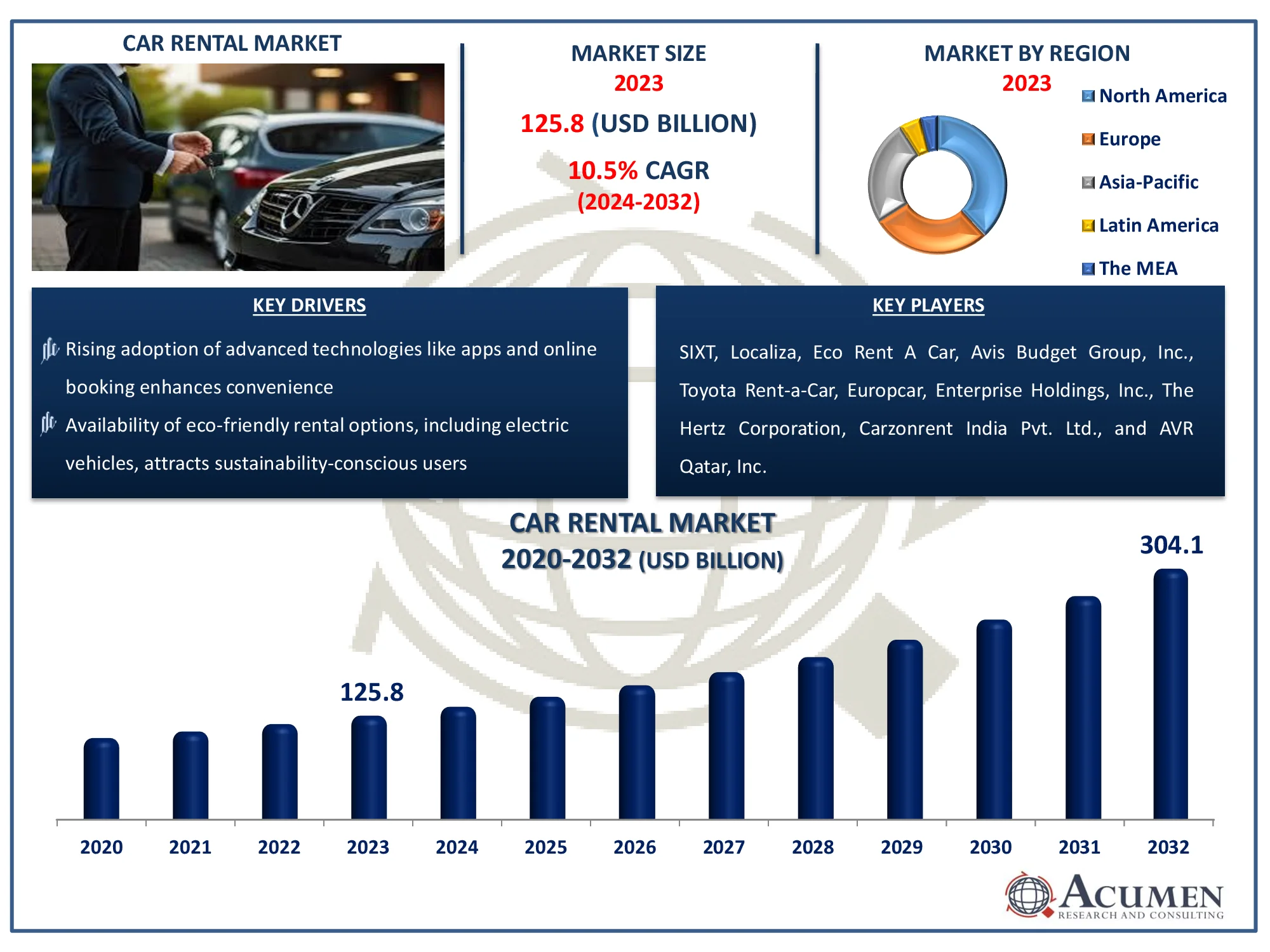 Car Rental Market Size Car Rental Market Dynamics
