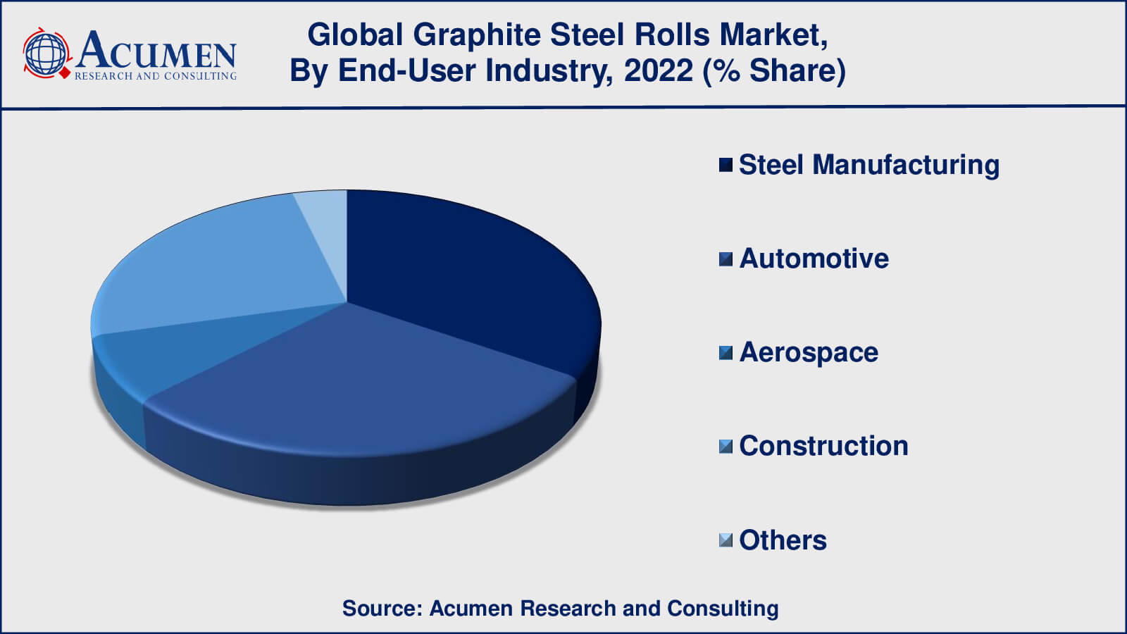 Graphite Steel Rolls Market Share Graphite Steel Rolls Market Industry