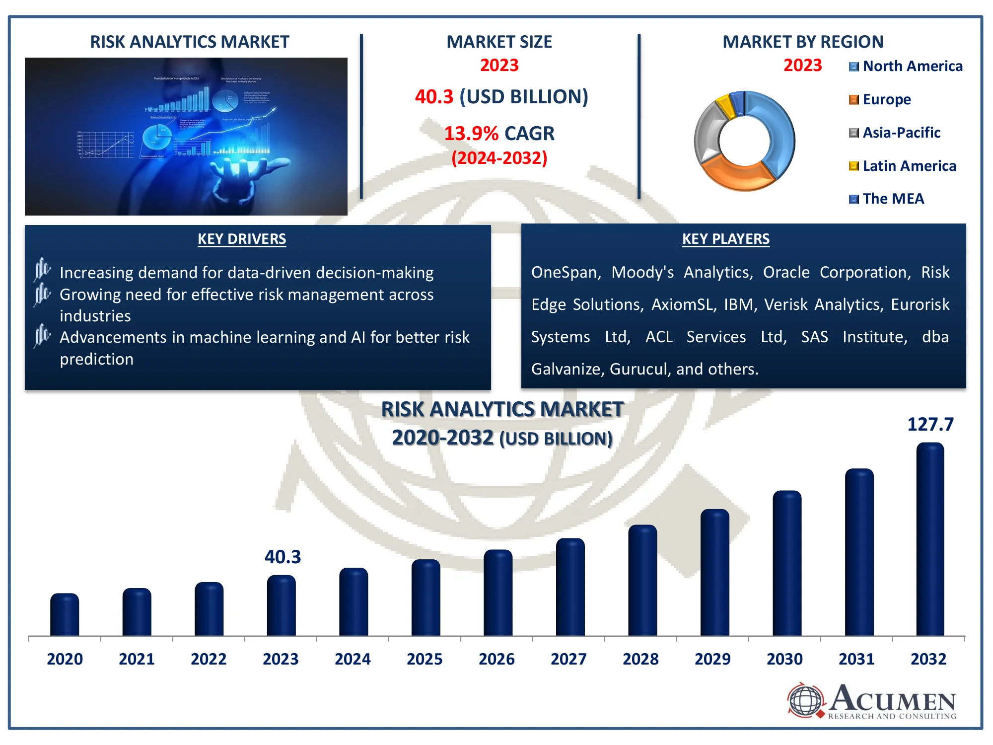 Risk Analytics Market Size Risk Analytics Market Highlights