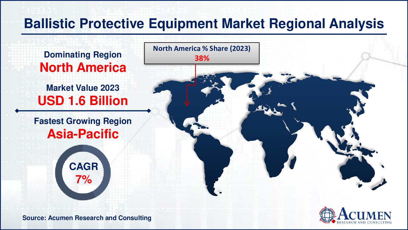 Ballistic Protective Equipment Market Share Ballistic Protective Equipment Market Drivers