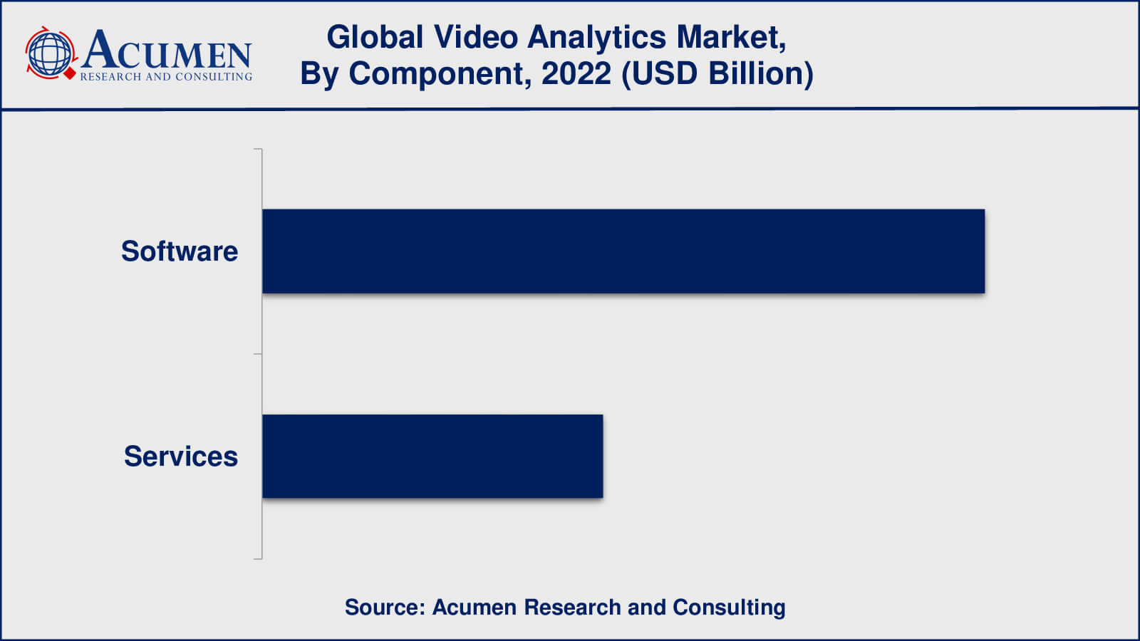 Video Analytics Market Size Video Analytics Market Insights