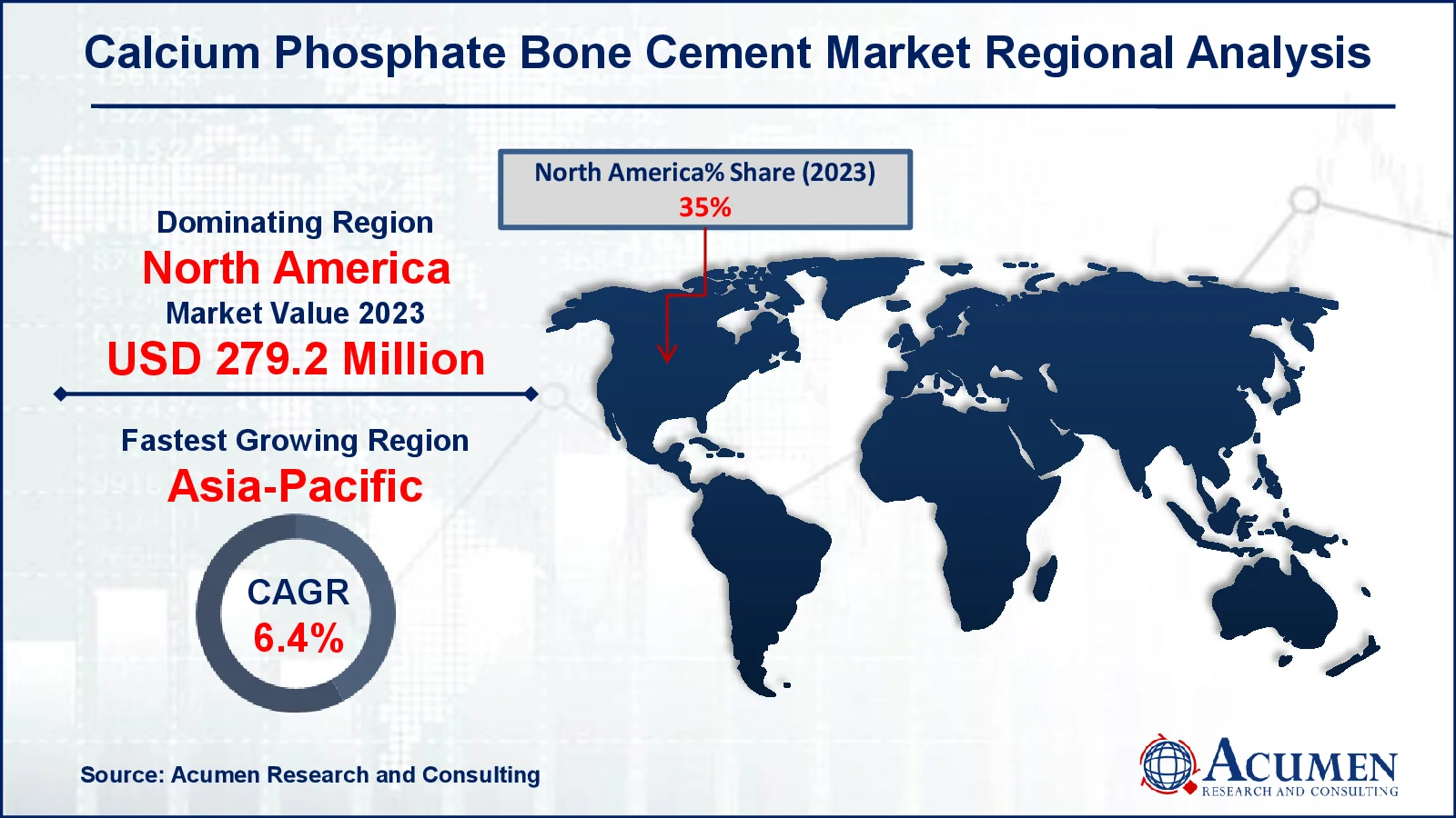Calcium Phosphate Bone Cement Market Regional Overview Calcium Phosphate Bone Cement Market Regional Analysis
