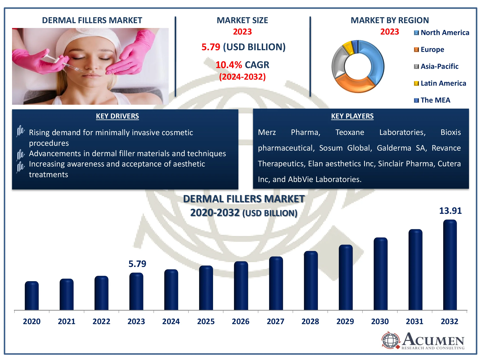 Dermal Fillers Market Size Report Dermal Fillers Market Highlights