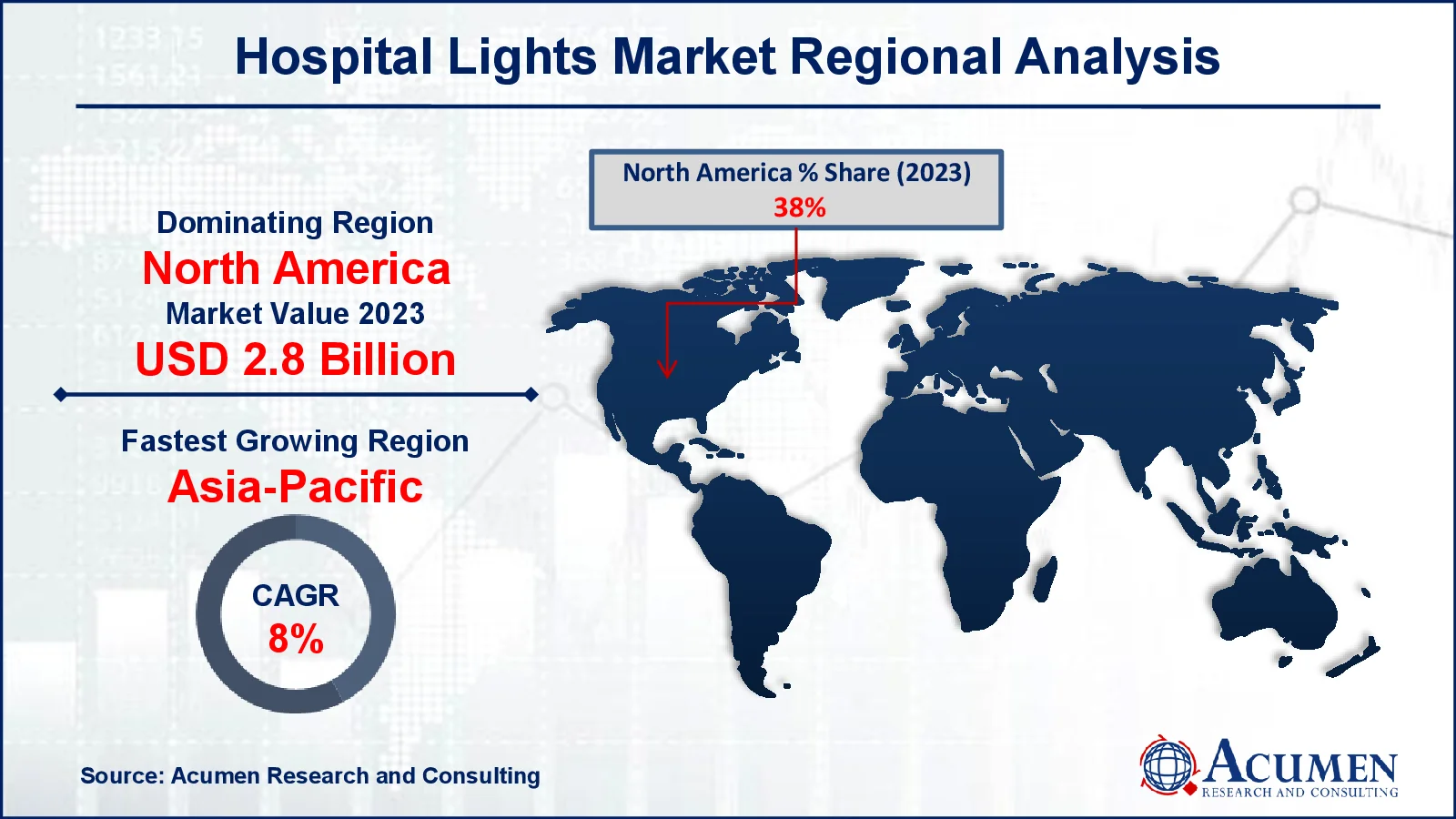 Hospital Light Market Share Hospital Light Market Drivers