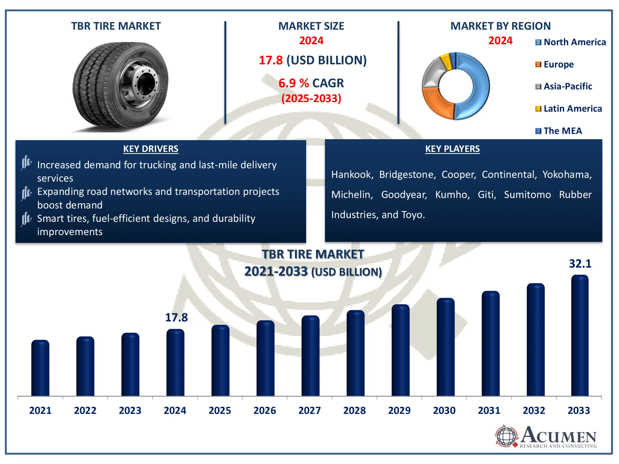 TBR Tire Market Analysis Report