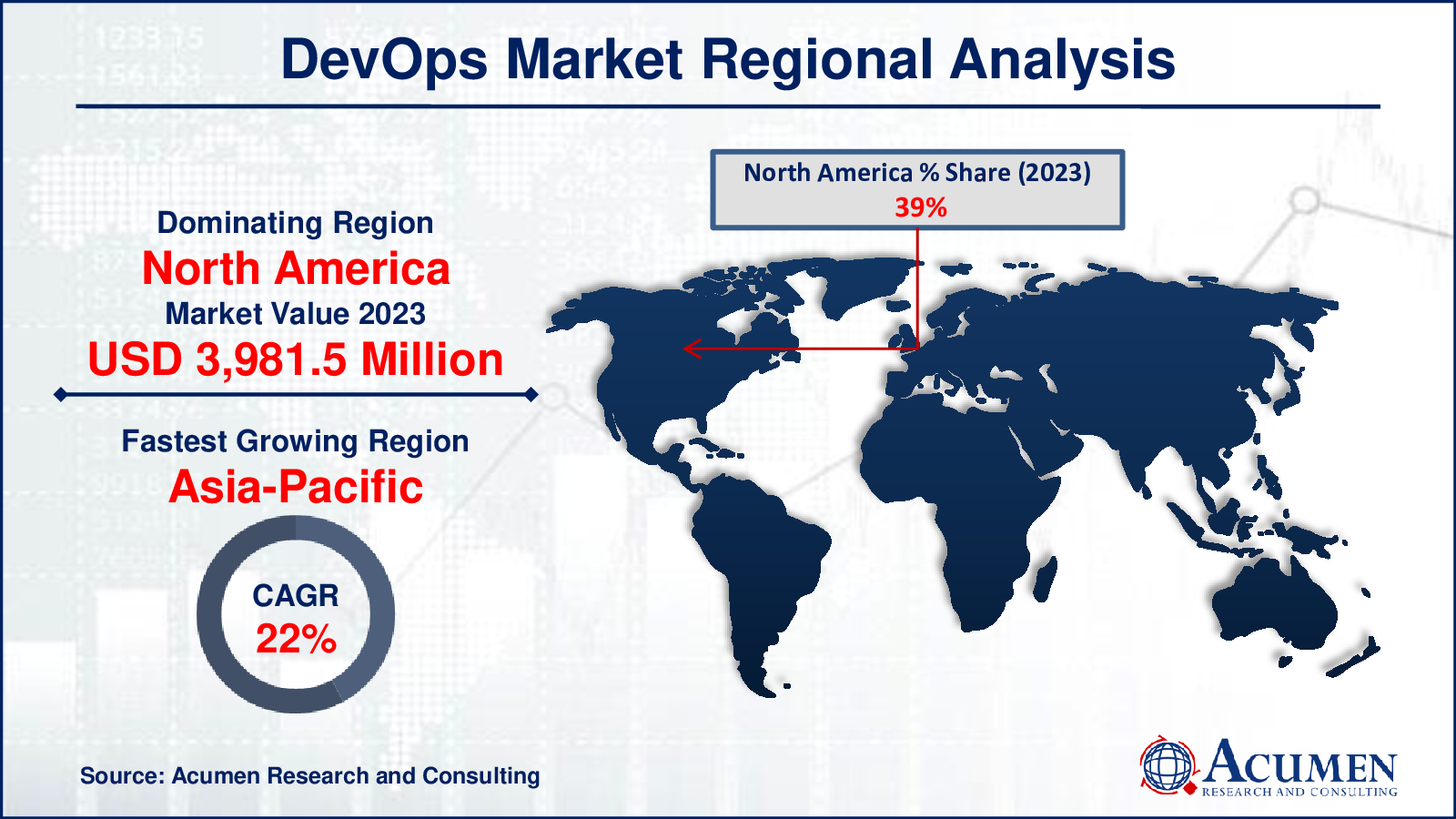 DevOps Market Growth DevOps Market Drivers