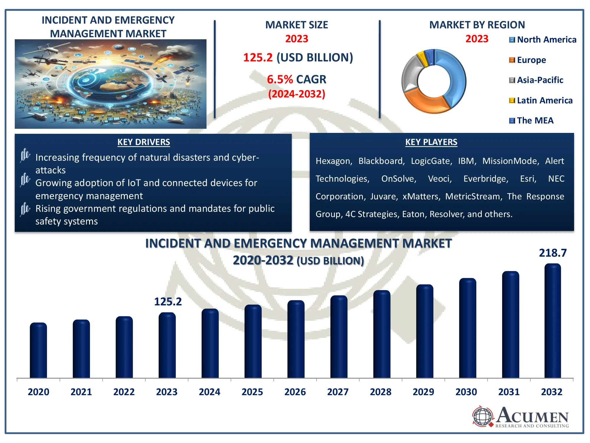 Incident and Emergency Management Market Size Incident and Emergency Management Market Dynamics