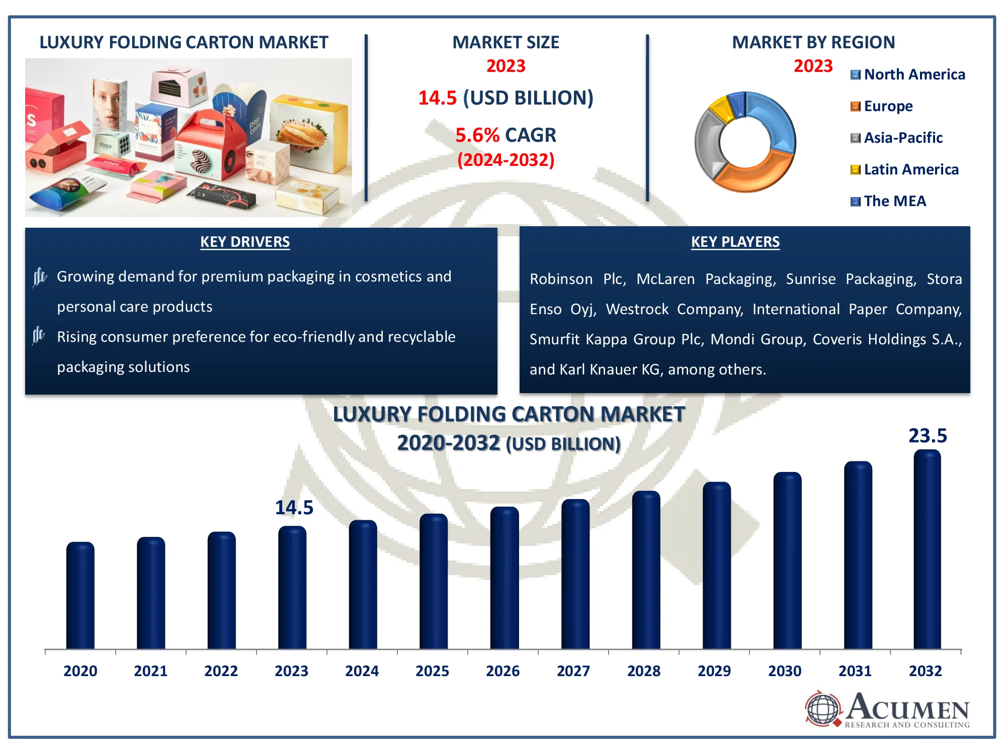 Luxury Folding Carton Market Size Luxury Folding Carton Market Dynamics