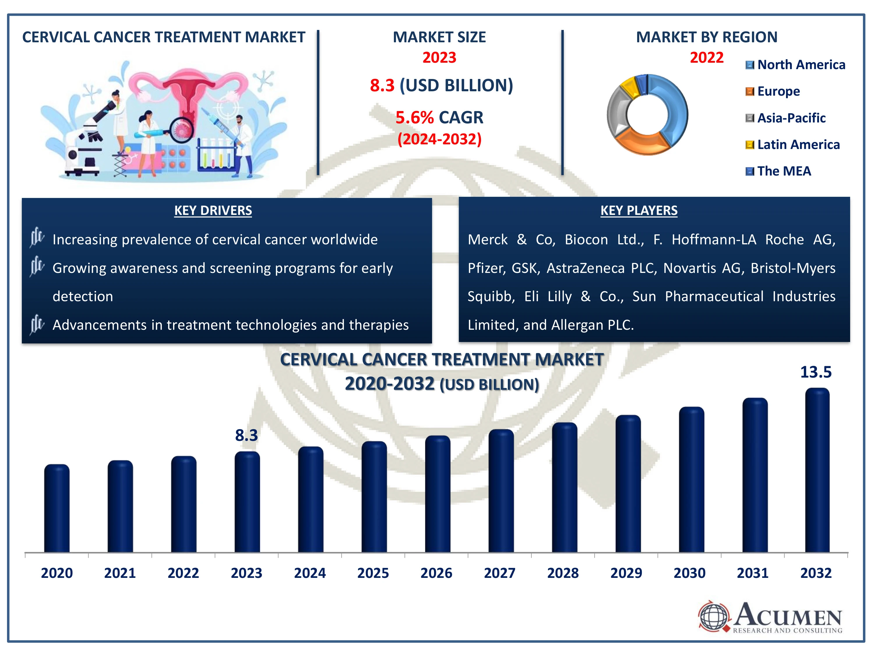 Cervical Cancer Treatment Market Size Cervical Cancer Treatment Market Dynamic