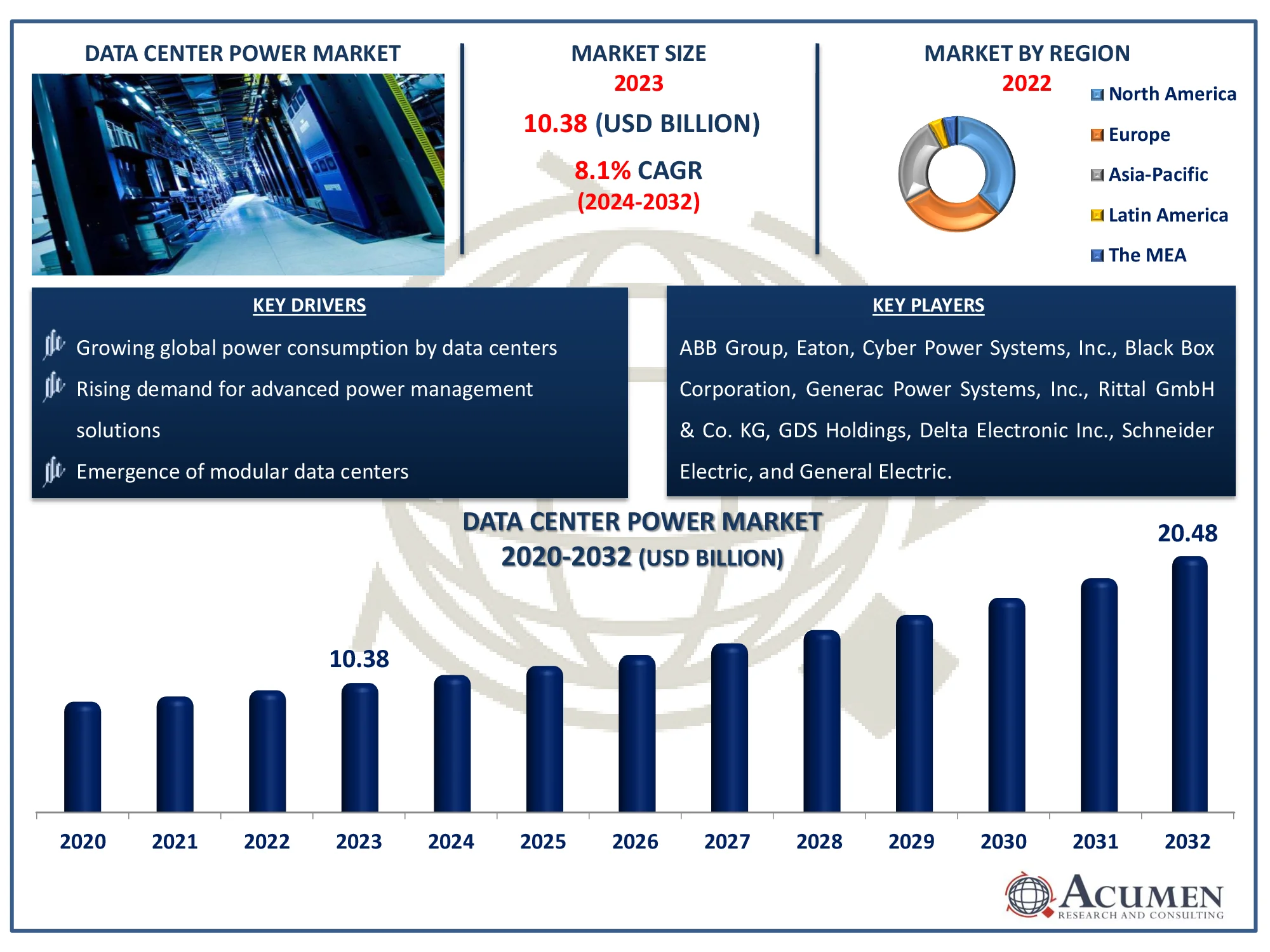 Data Center Power Market Size Data Center Power Market Dynamics