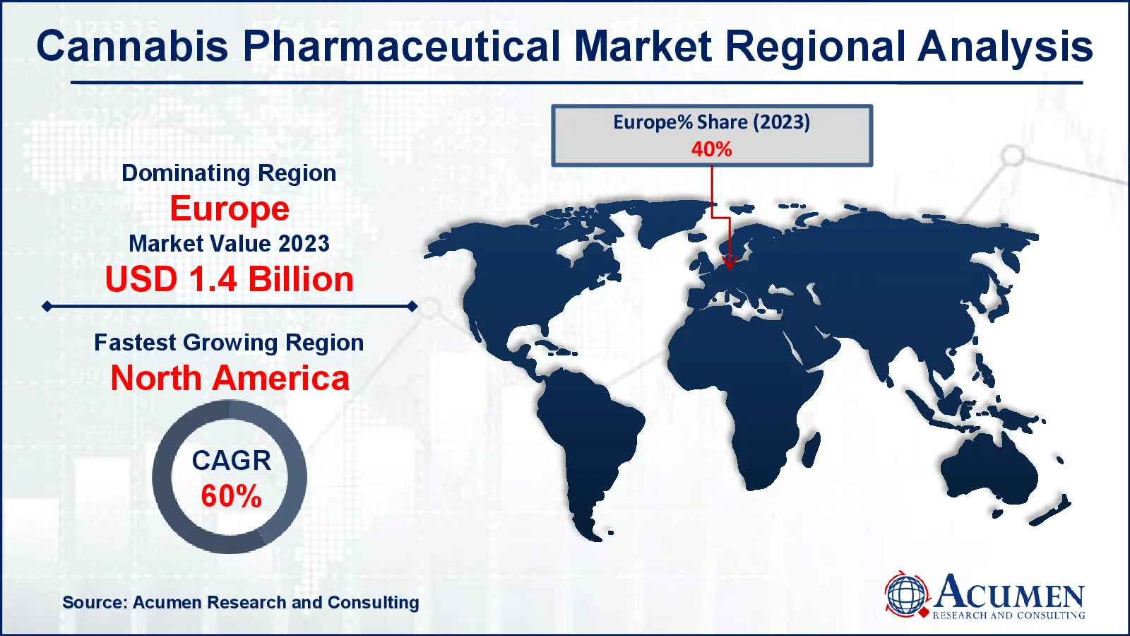 Cannabis Pharmaceutical Market Growth Cannabis Pharmaceutical Market Drivers
