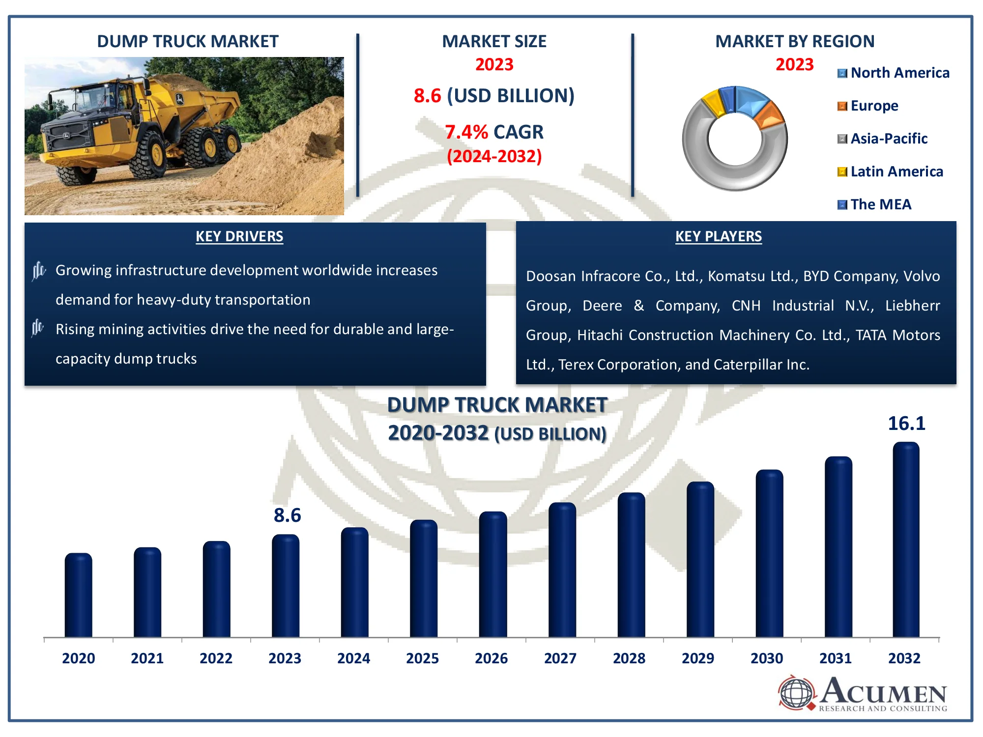 Dump Truck Market Size Dump Truck Market Dynamics
