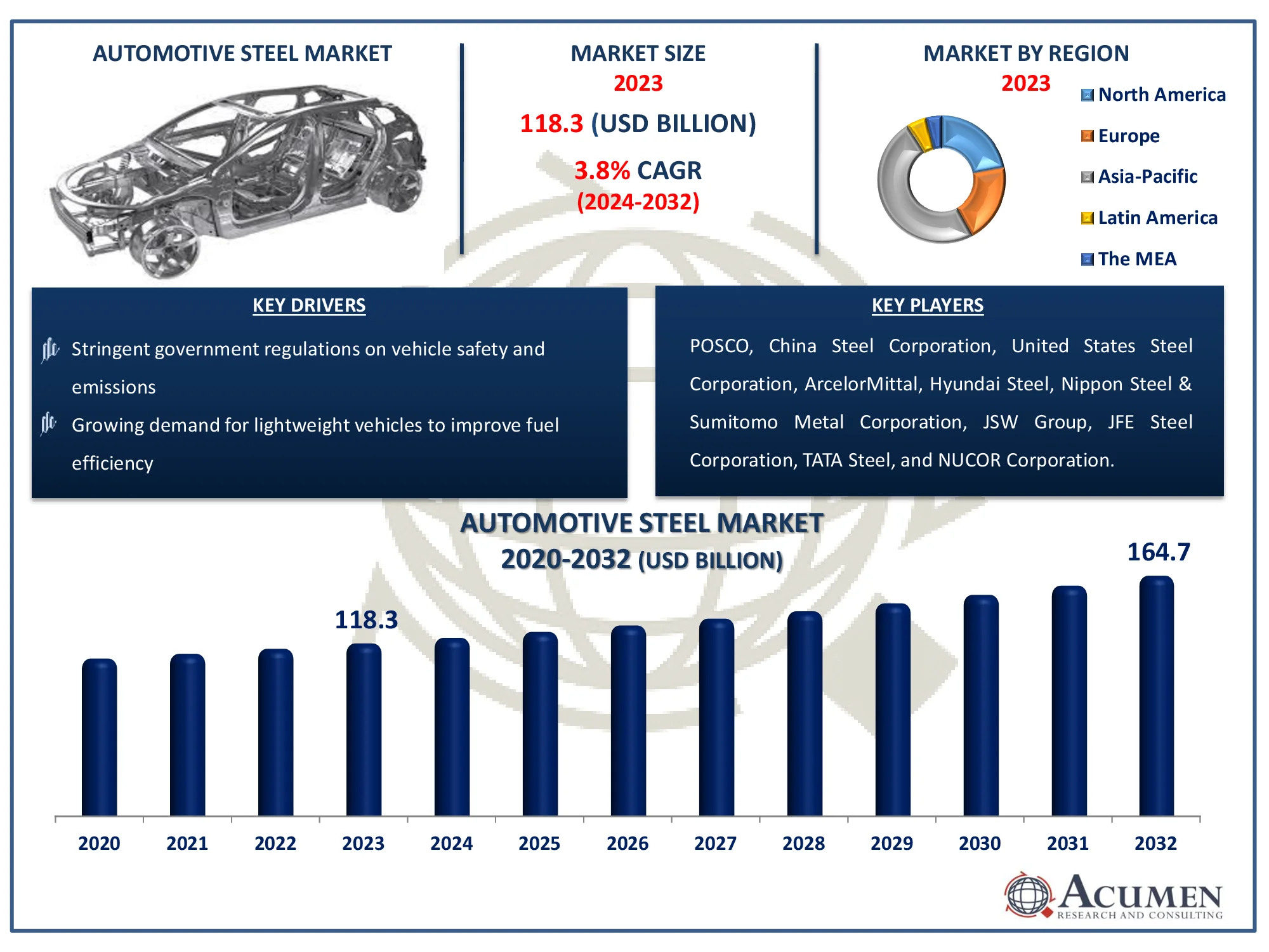 Automotive Steel Market Growth, Forecast Report Automotive Steel Market Size