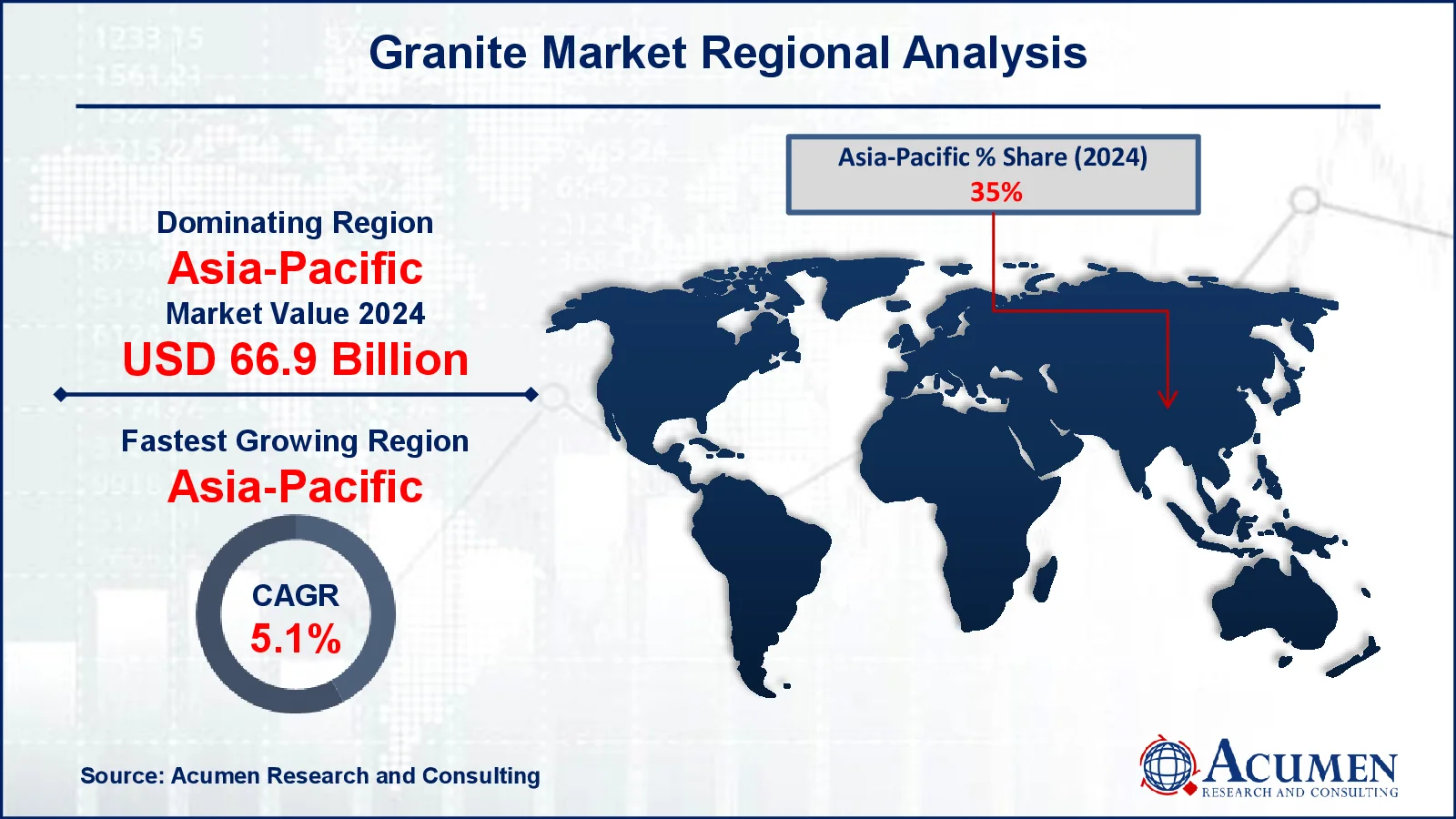 Granite Market Forecast Report