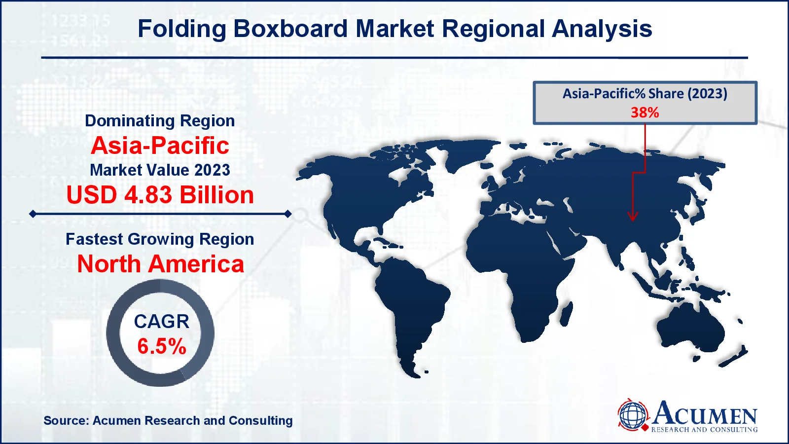Folding Boxboard Market Regional Overview Folding Boxboard Market Regional Analysis