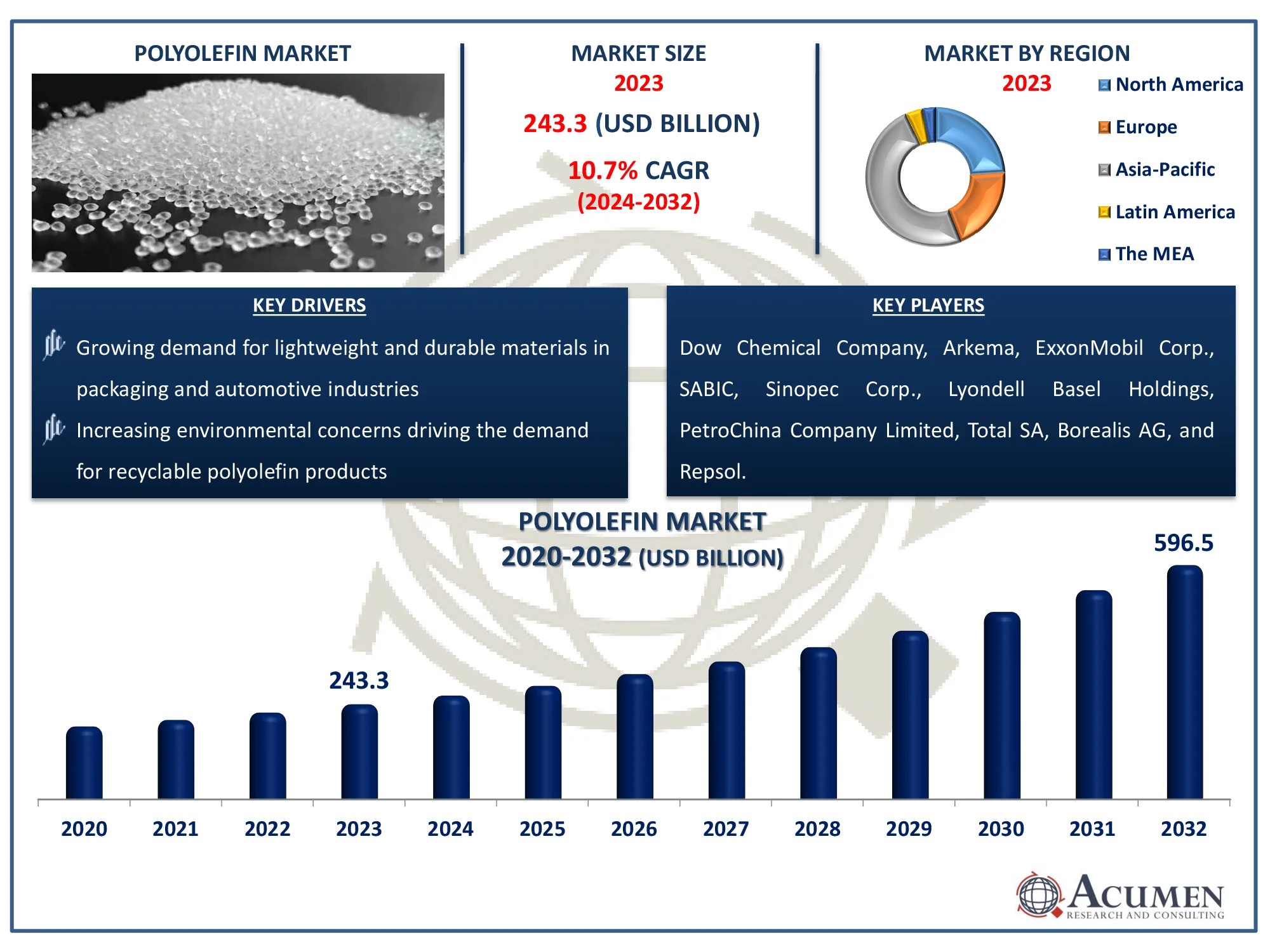 Polyolefin Market Size Polyolefin Market Analysis Report