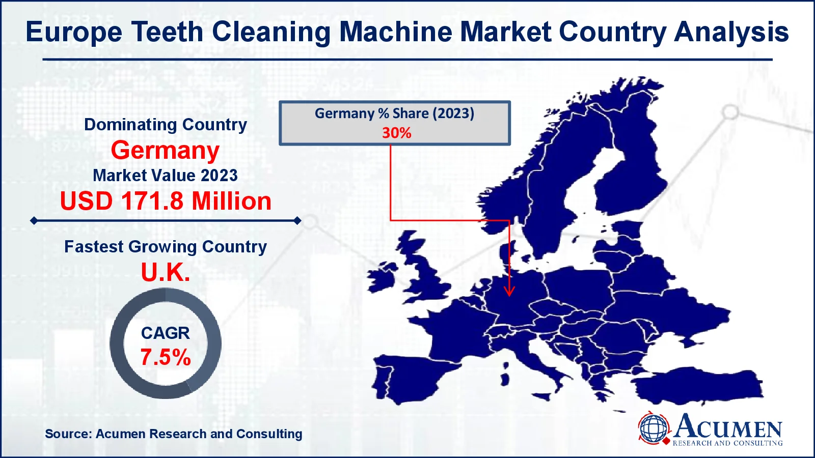 Europe Teeth Cleaning Machine Market Share Europe Teeth Cleaning Machine Market Drivers
