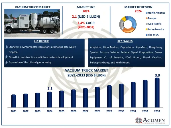 Vacuum Truck Market Report Size Vacuum Truck Market Highlights