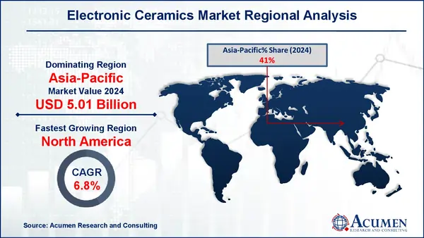 Electronic Ceramics Market Regional Analysis Electronic Ceramics Market Regional Outlook