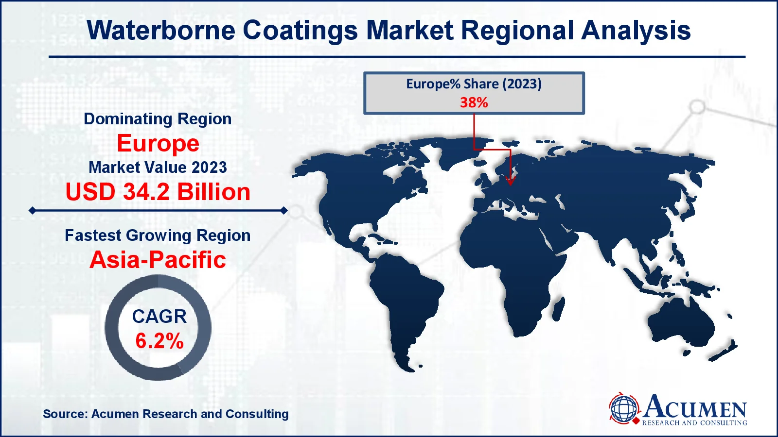 Silica Market Share Silica Market Drivers