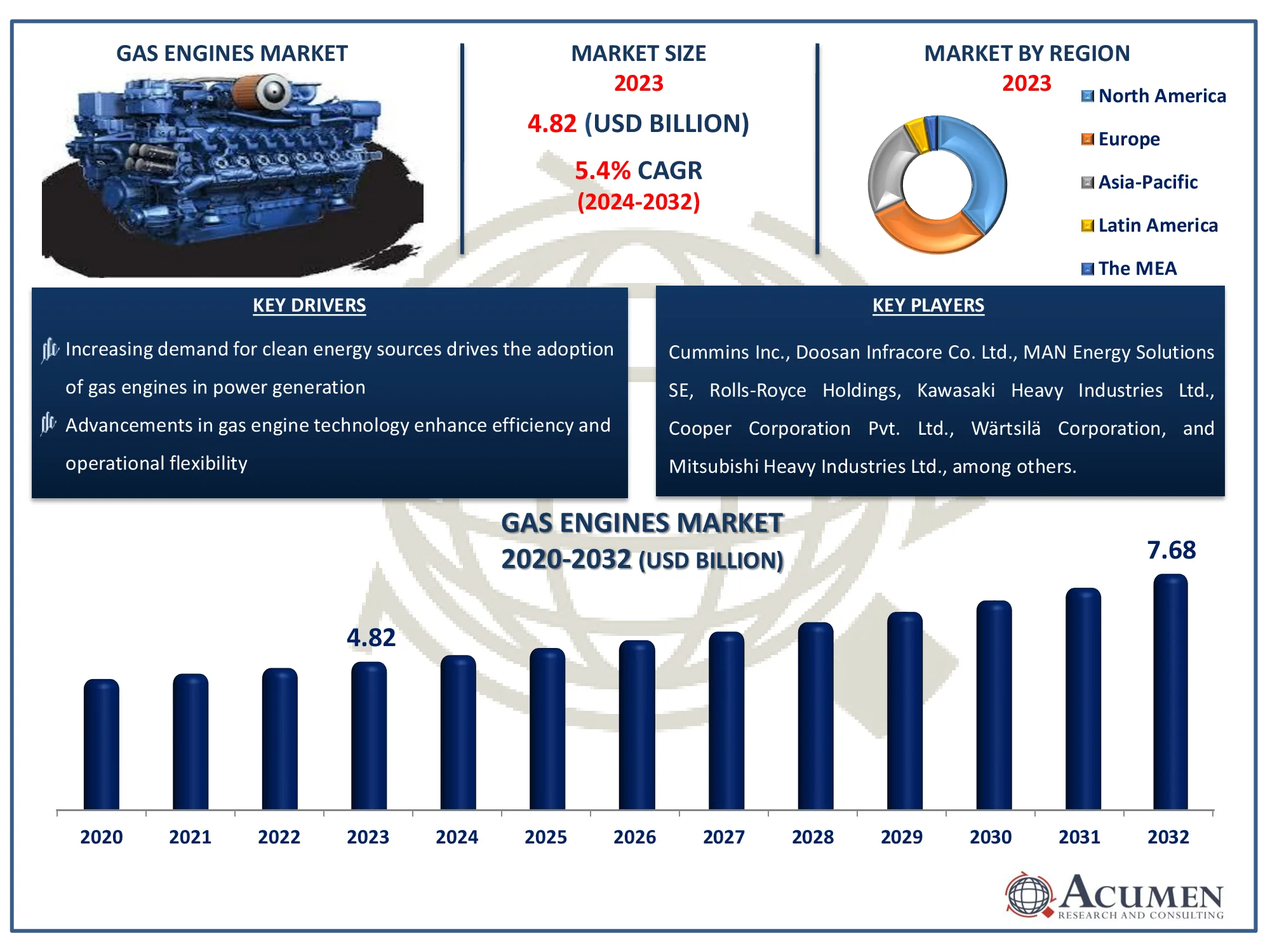Gas Engines Market Size Gas Engines Market Dynamics