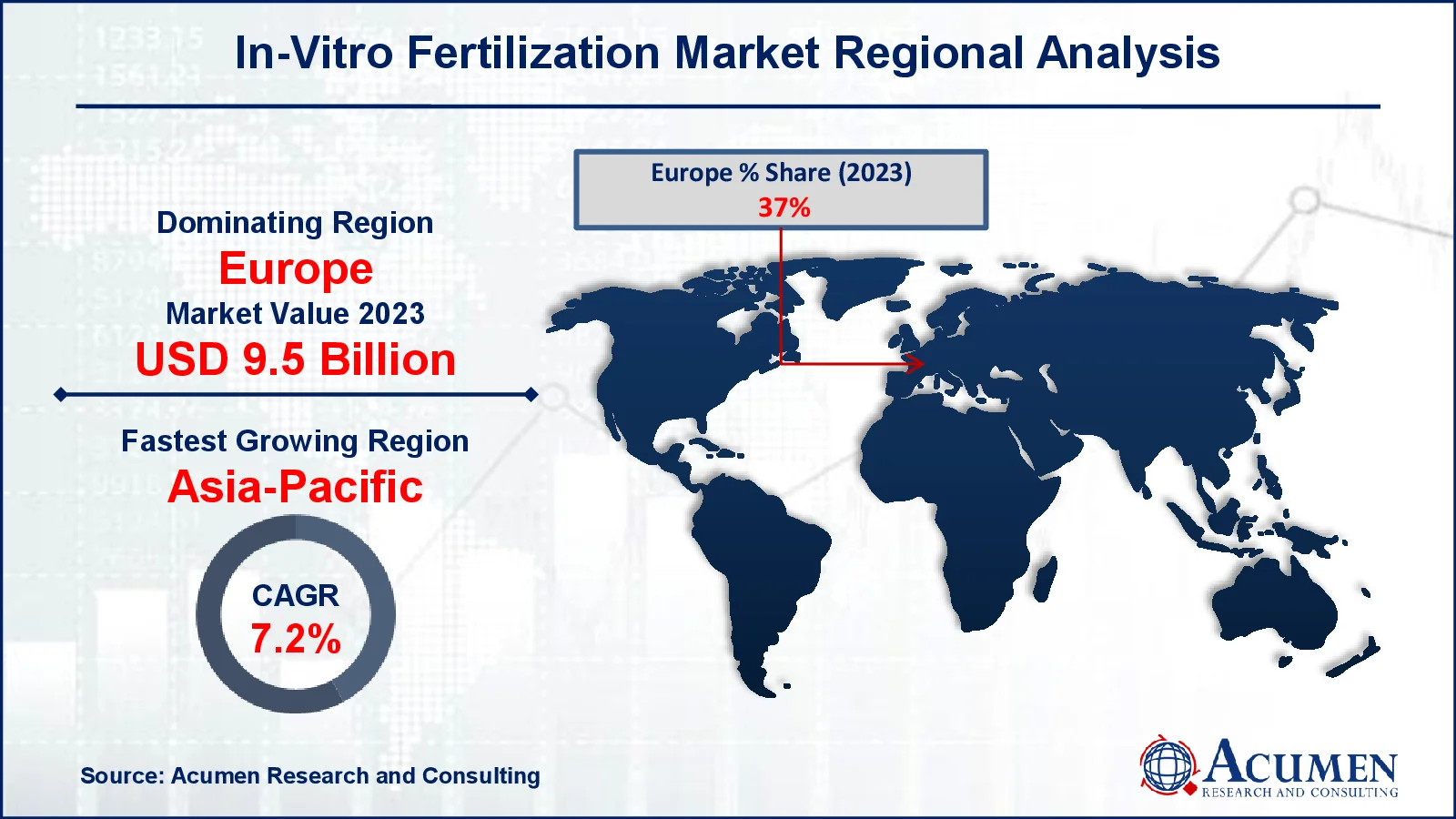 In-Vitro Fertilization Market Regional Overview In-Vitro Fertilization Market Regional Analysis