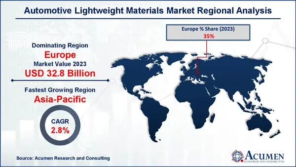 Automotive Lightweight Materials Market Regional Overview Automotive Lightweight Materials Market Regional Analysis