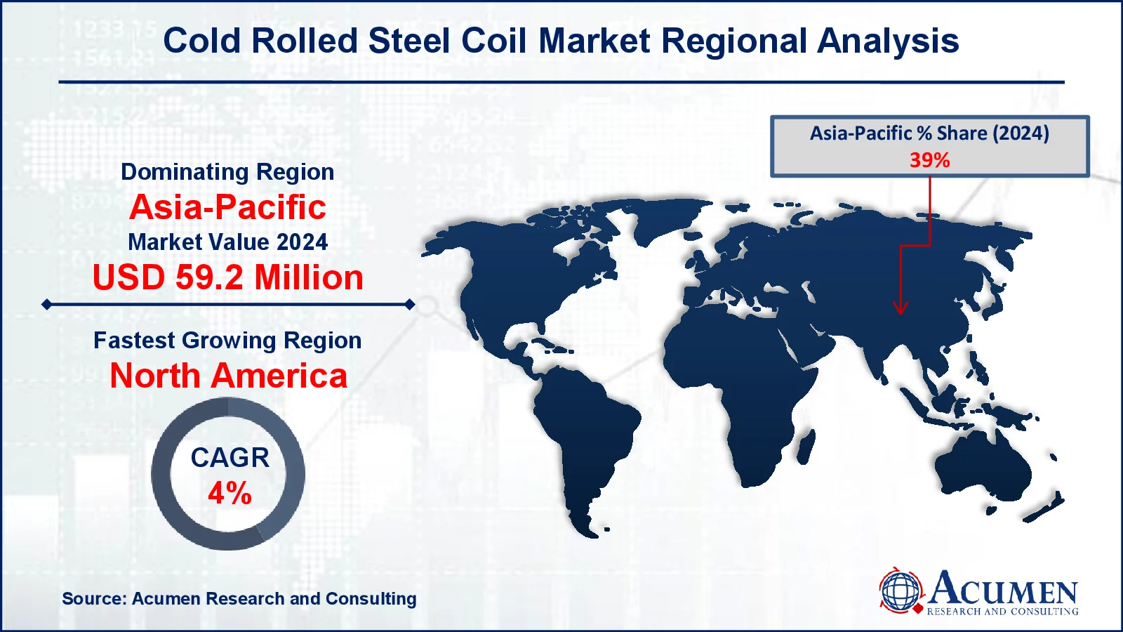 Cold Rolled Steel Coil Market Share Report