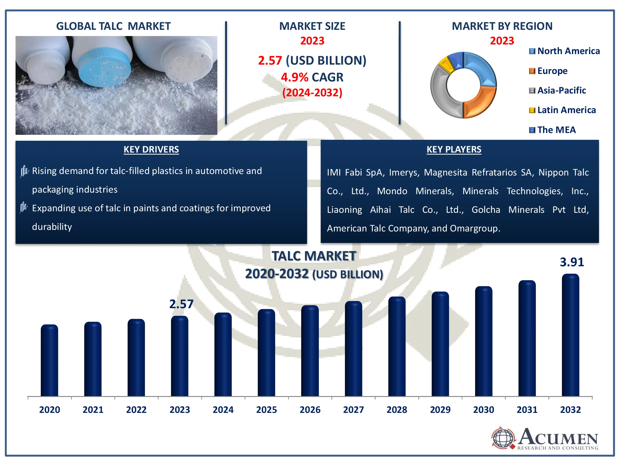 Talc Market Report Size Talc Market Highlights