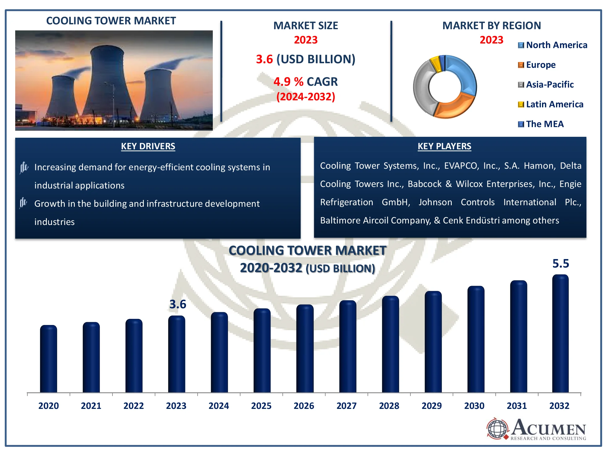 Cooling Tower Market Size Cooling Tower Market Highlights