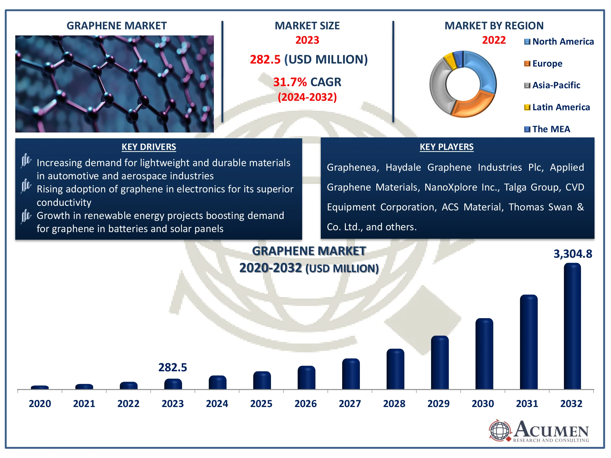 Graphene Market Size Graphene Market Dynamics
