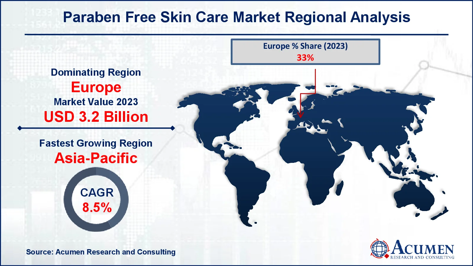 Paraben Free Skin Care Market Regional Overview Paraben Free Skin Care Market Regional Analysis