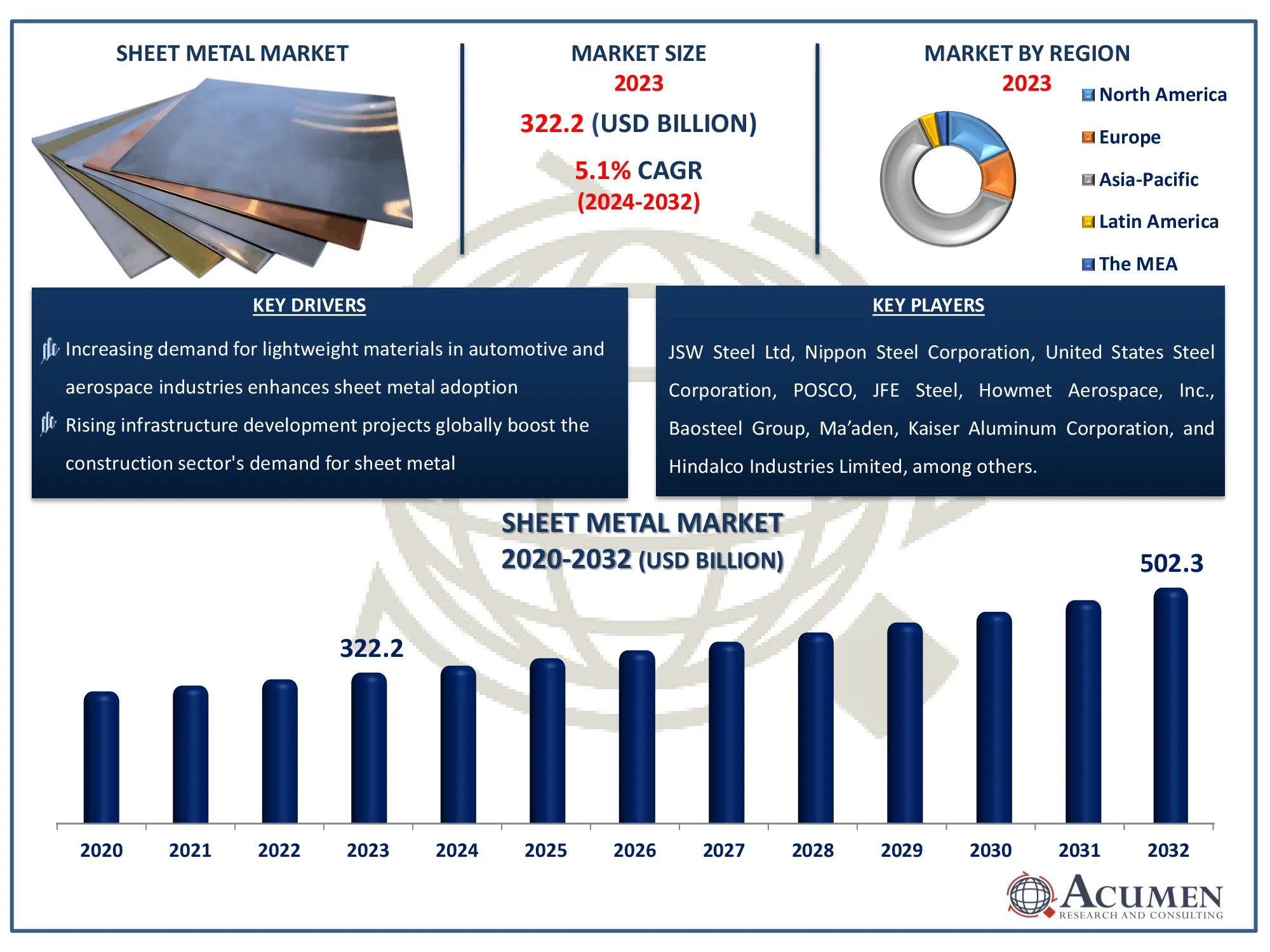 Sheet Metal Market Size Report Sheet Metal Market Highlights