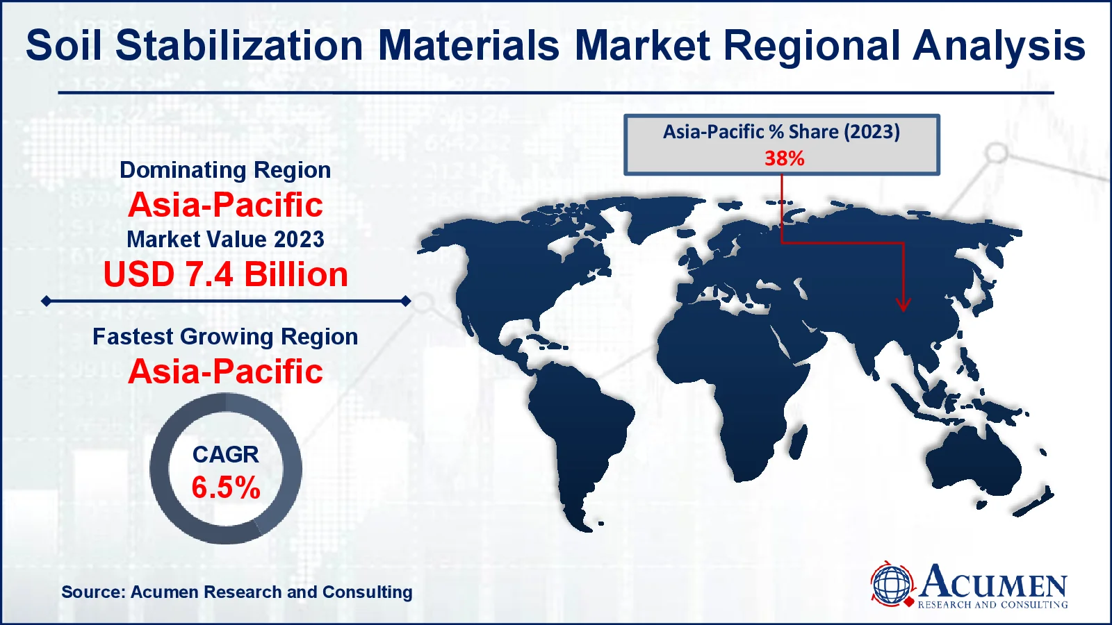 Soil Stabilization Materials Market Share Soil Stabilization Materials Market Drivers