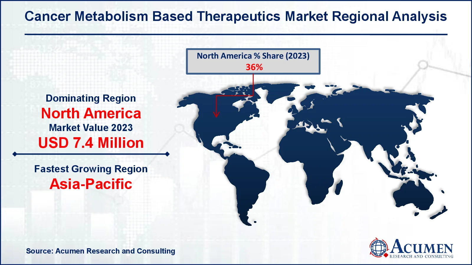 Cancer Metabolism Based Therapeutics Market Forecast Report