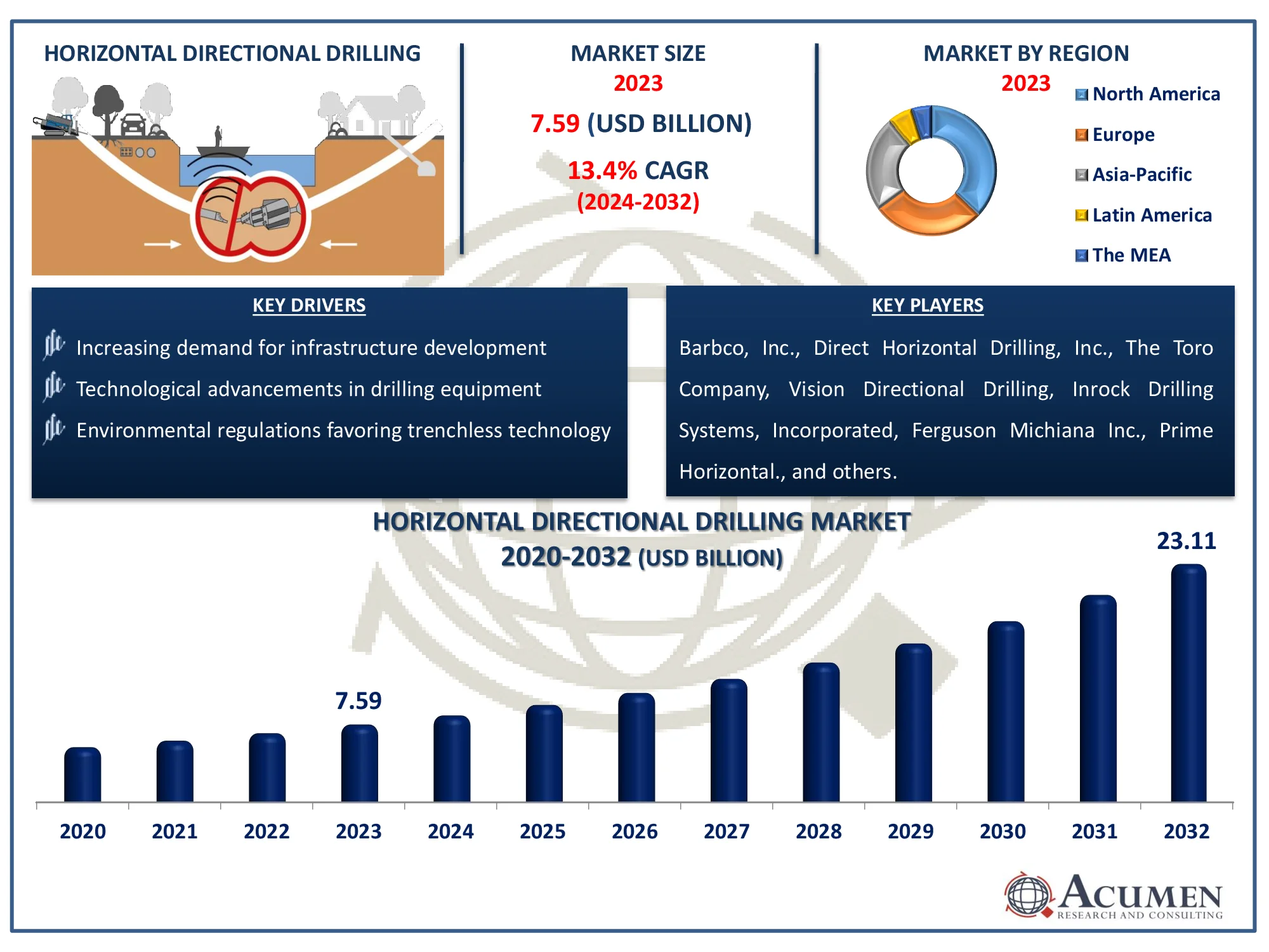 Horizontal Directional Drilling Market Size Horizontal Directional Drilling Market Dynamics
