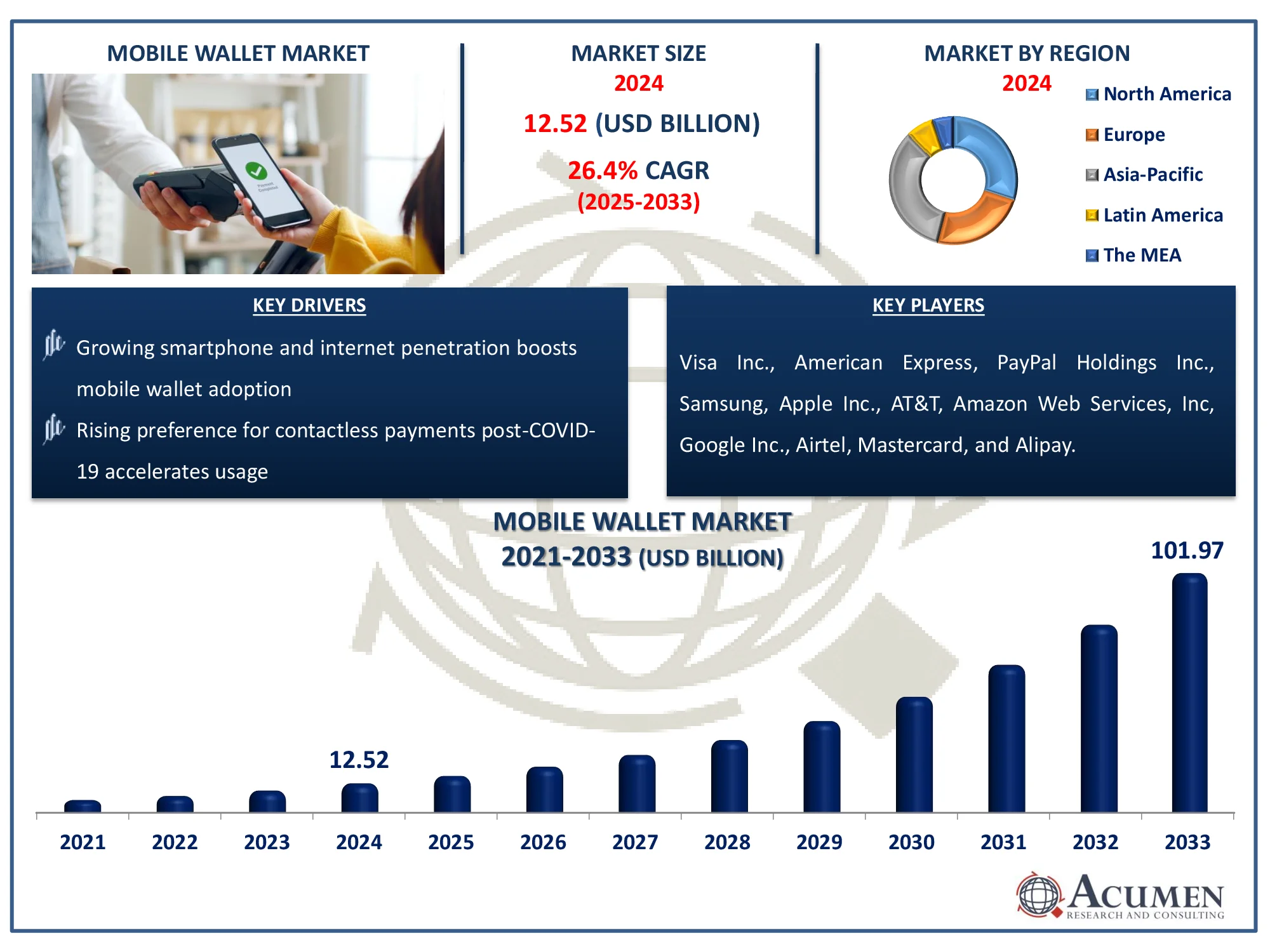 Mobile Wallet Market Share Report Mobile Wallet Market Size Report