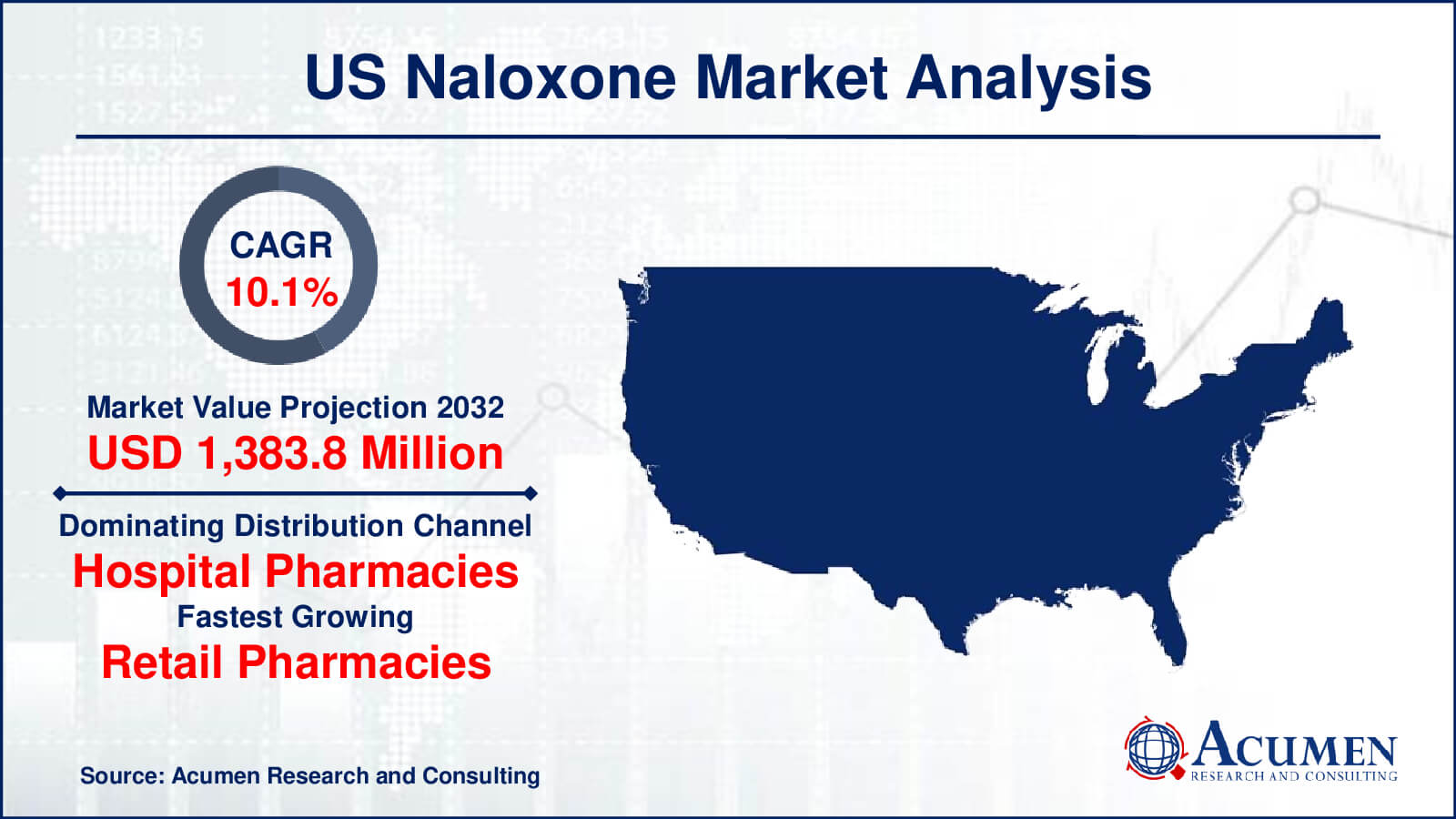 US Naloxone Market Size US Naloxone Market Dynamics