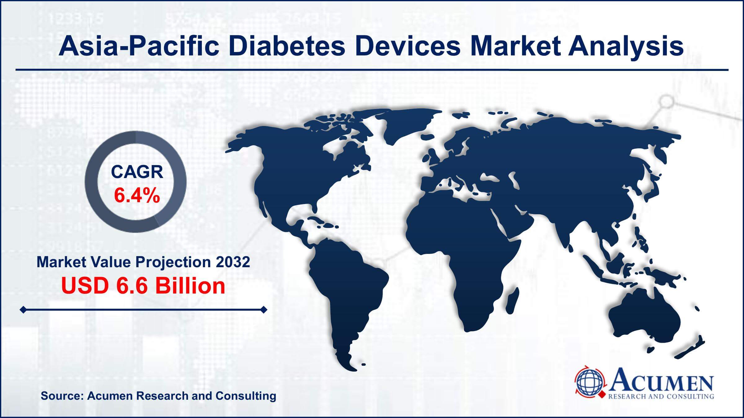 Diabetes Devices Market Asia-Pacific Diabetes Devices Market Trends
