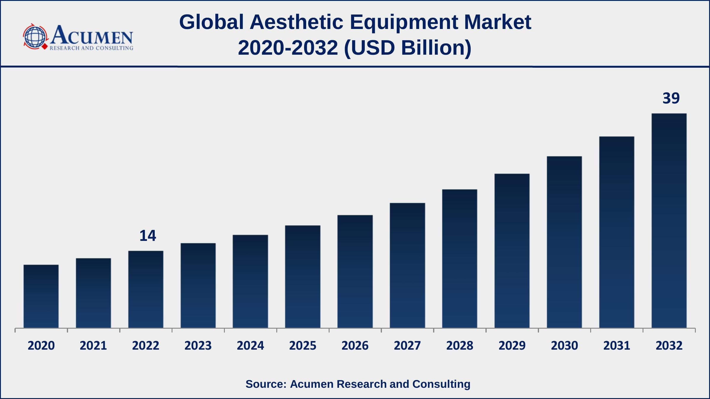 Aesthetic Equipment Market Share Aesthetic Equipment Market Drivers