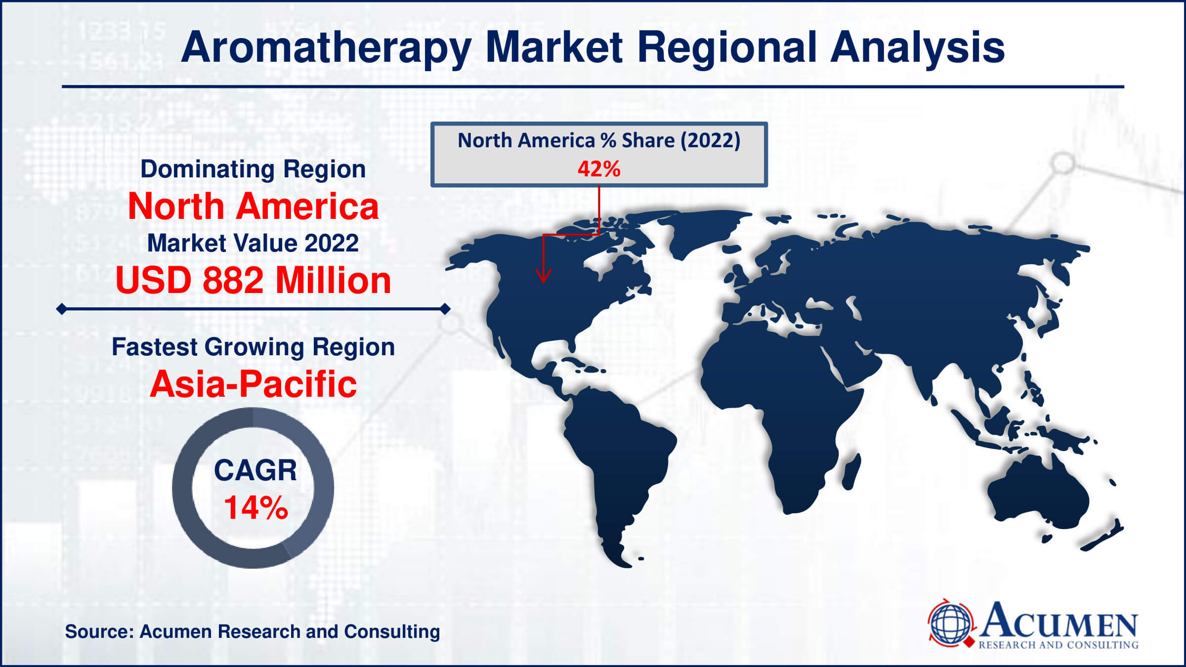 Aromatherapy Market Share Aromatherapy Market Drivers