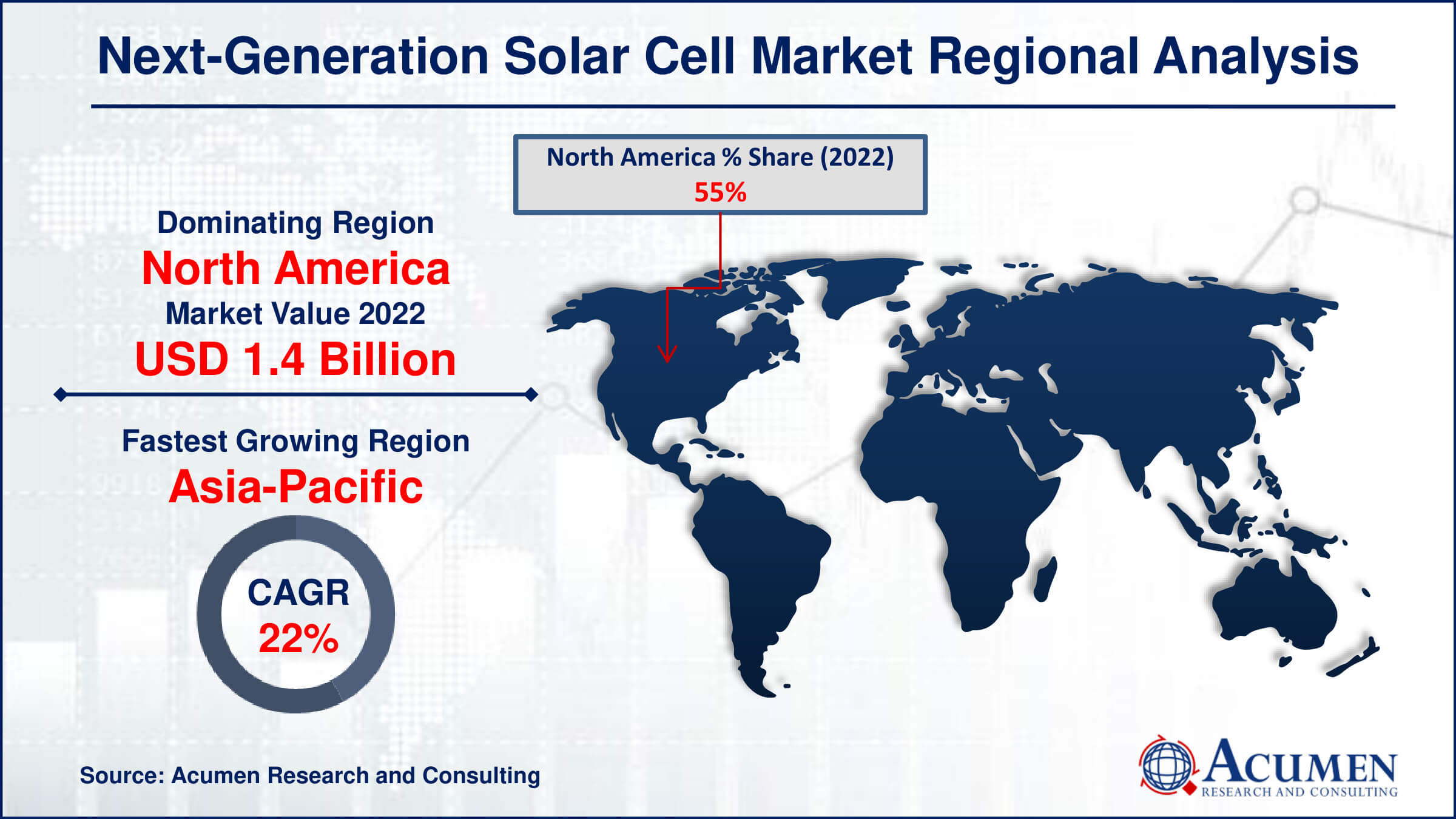 Next-Generation Solar Cell Market Share Next-Generation Solar Cell Market Drivers