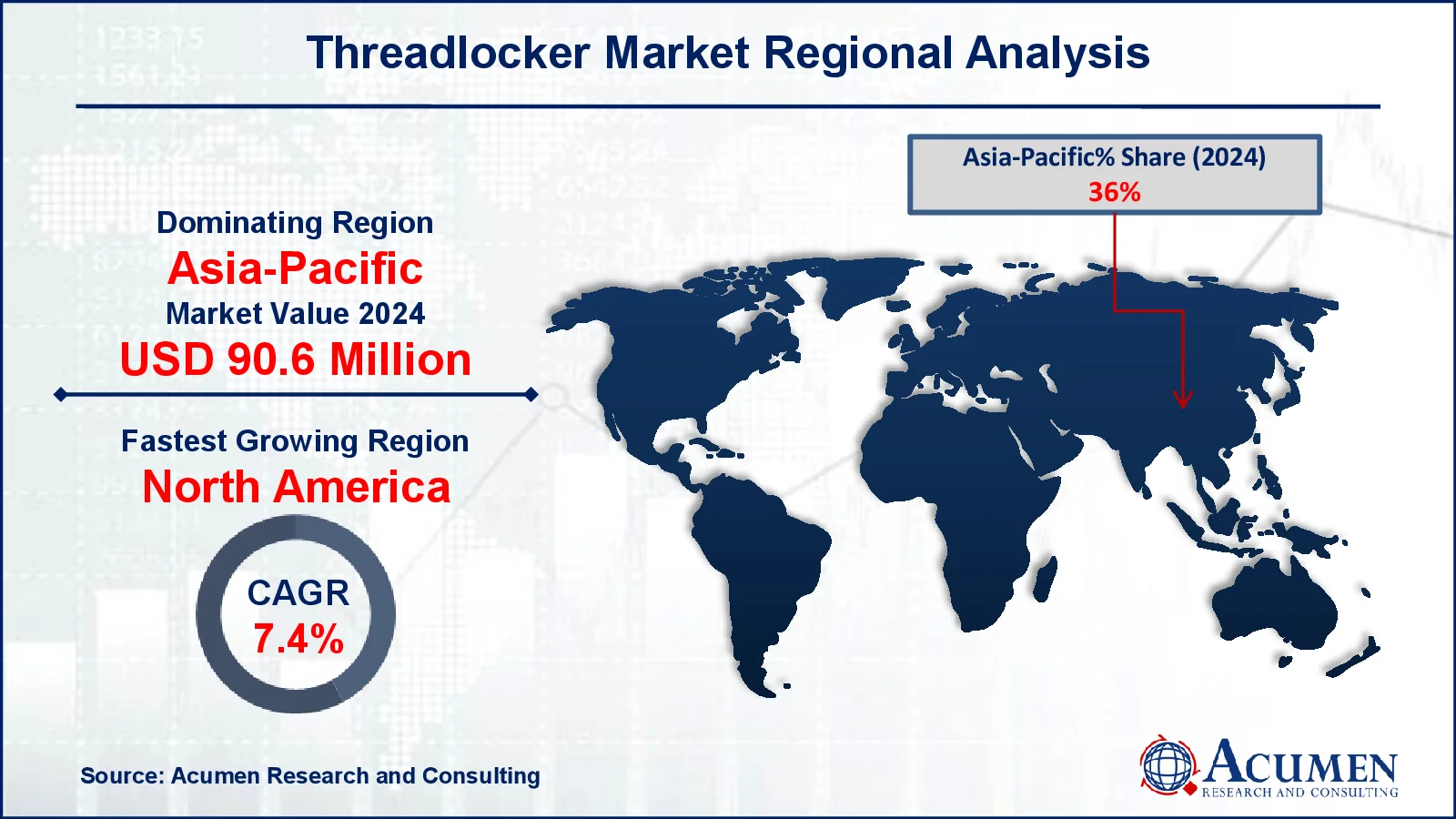 Threadlocker Market Regional Overview Threadlocker Market Regional Analysis