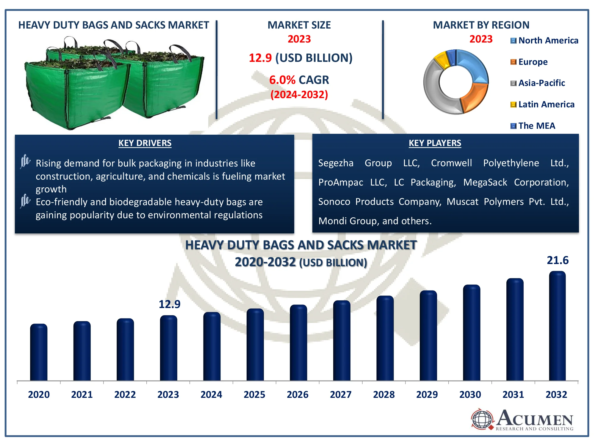 Heavy Duty Bags and Sacks Market Size Report Heavy Duty Bags and Sacks Market Analysis Report