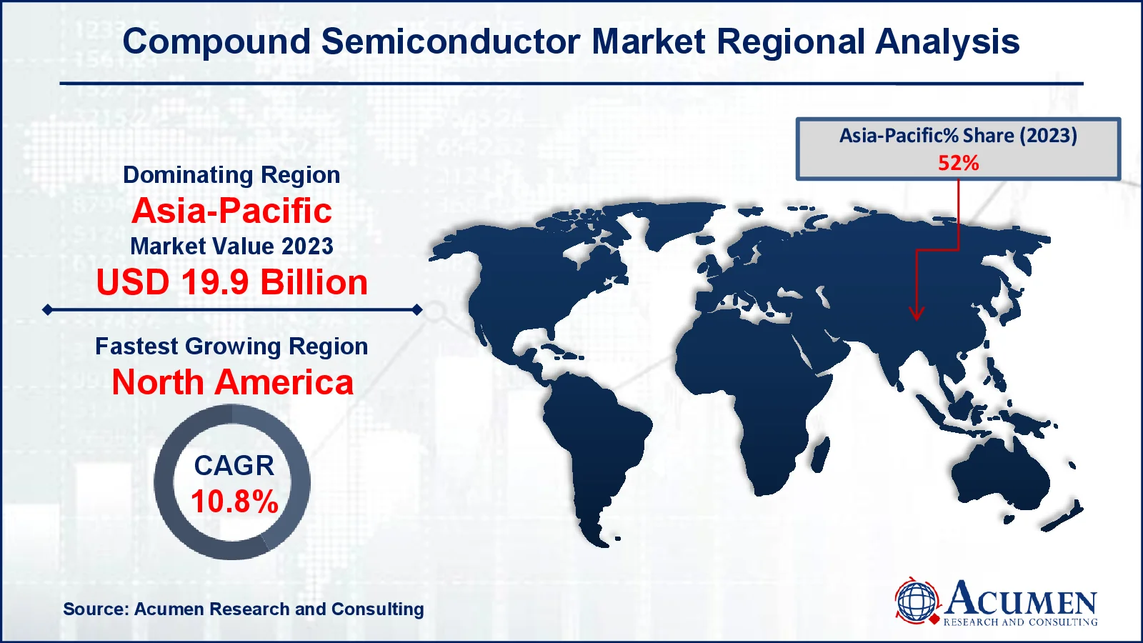 Compound Semiconductor Market Share Compound Semiconductor Market Drivers