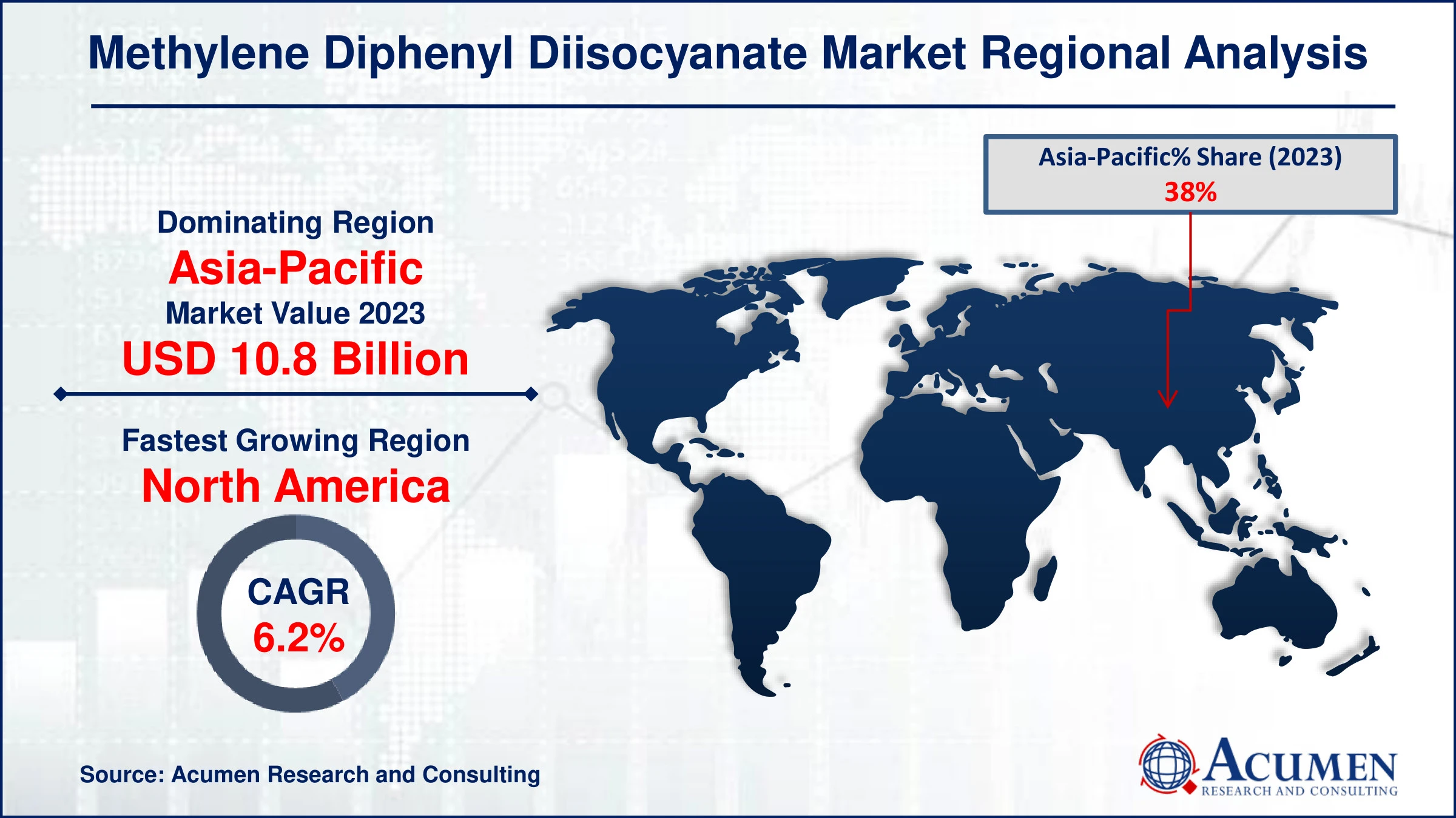 Methylene Diphenyl Diisocyanate Market Share Methylene Diphenyl Diisocyanate Market Drivers