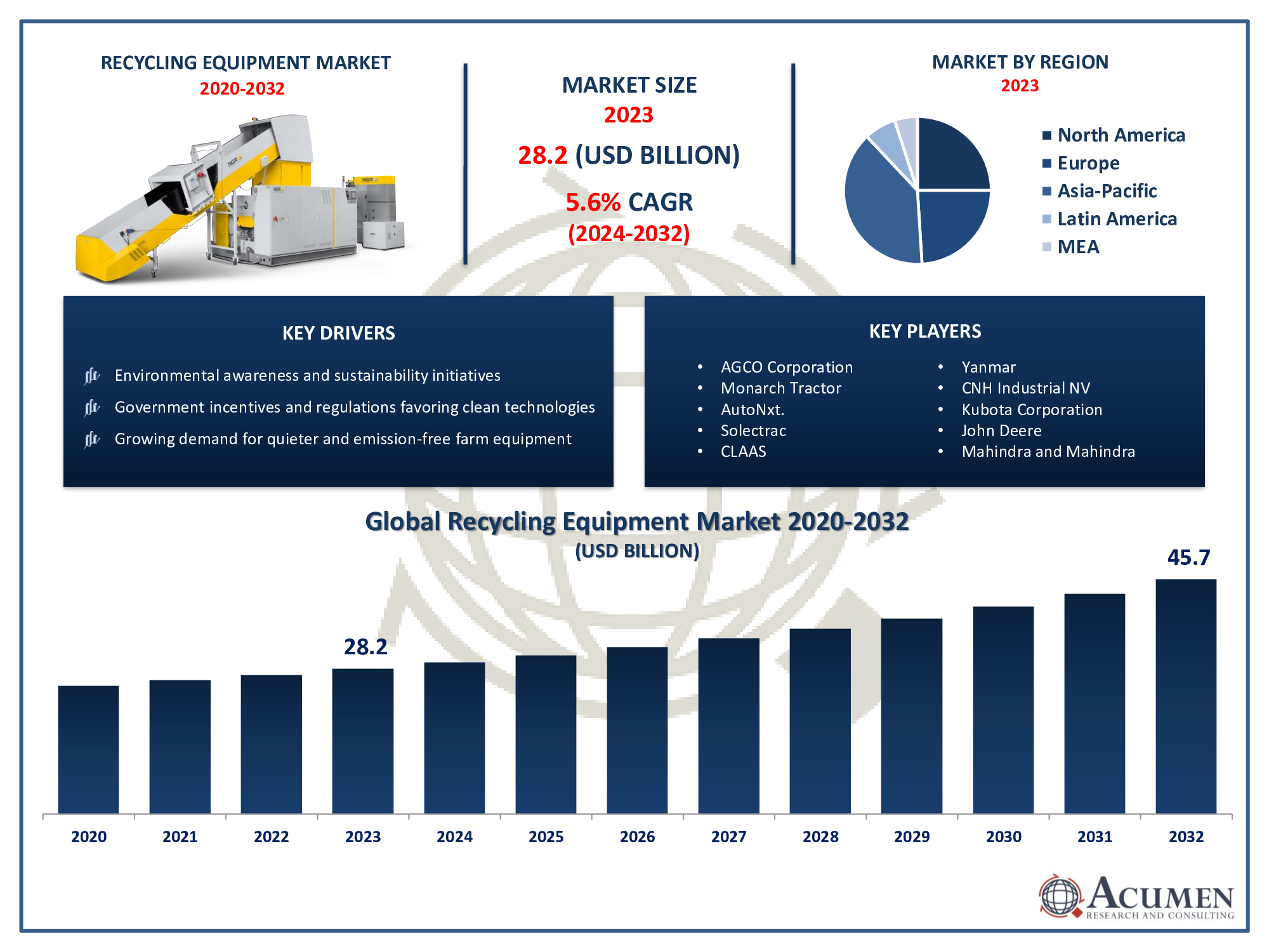 Recycling Equipment Market Size Recycling Equipment Market Trends