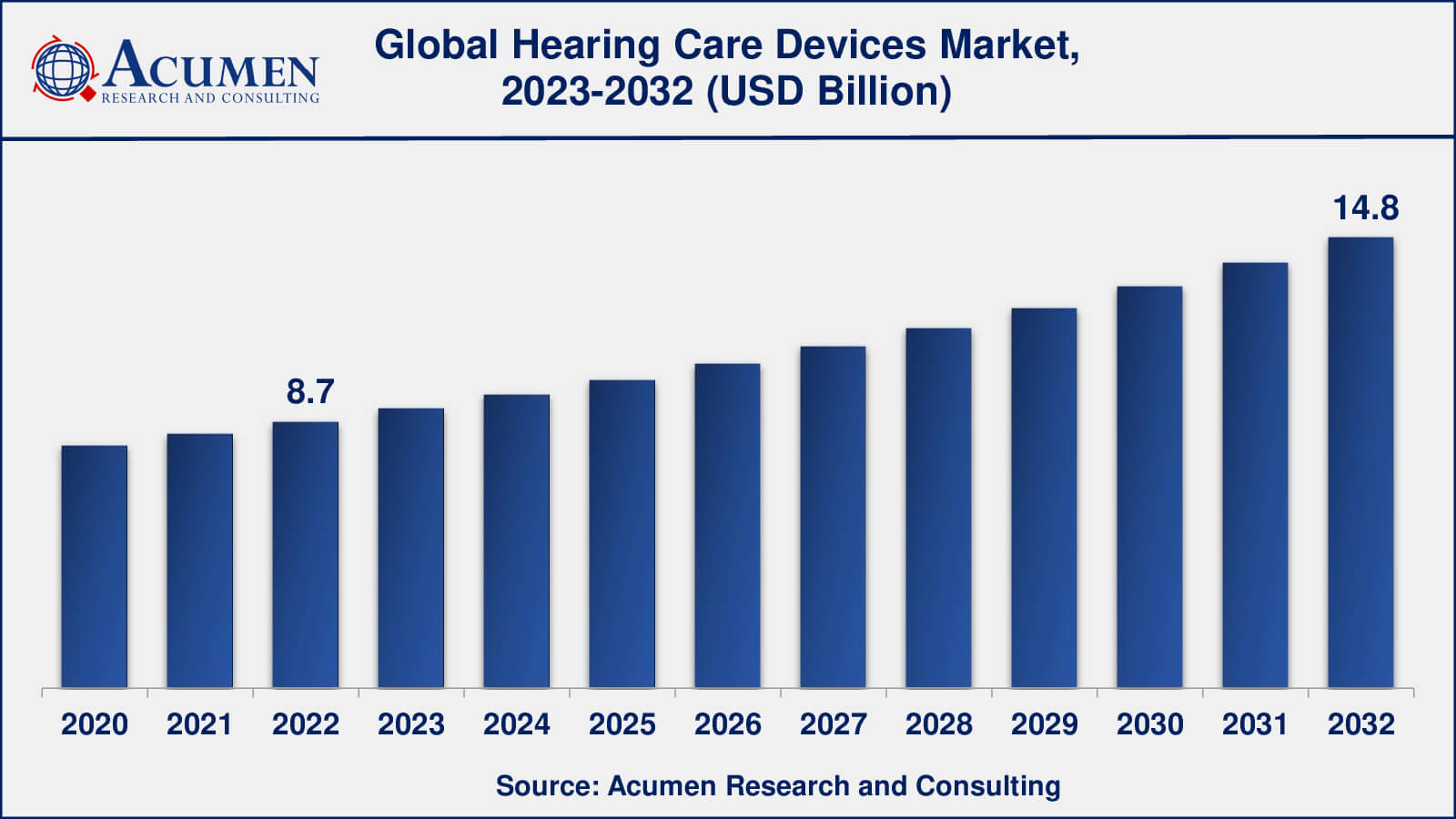 Hearing Care Devices Industry Hearing Care Devices Market Opportunities