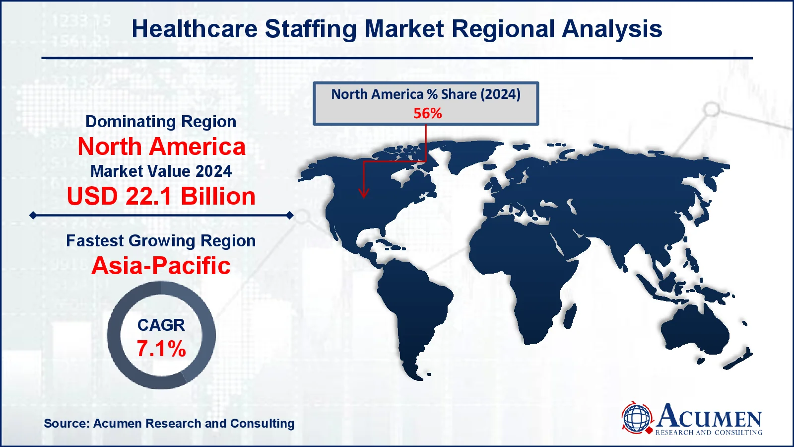 Healthcare Staffing Market Regional Overview Healthcare Staffing Market Regional Analysis