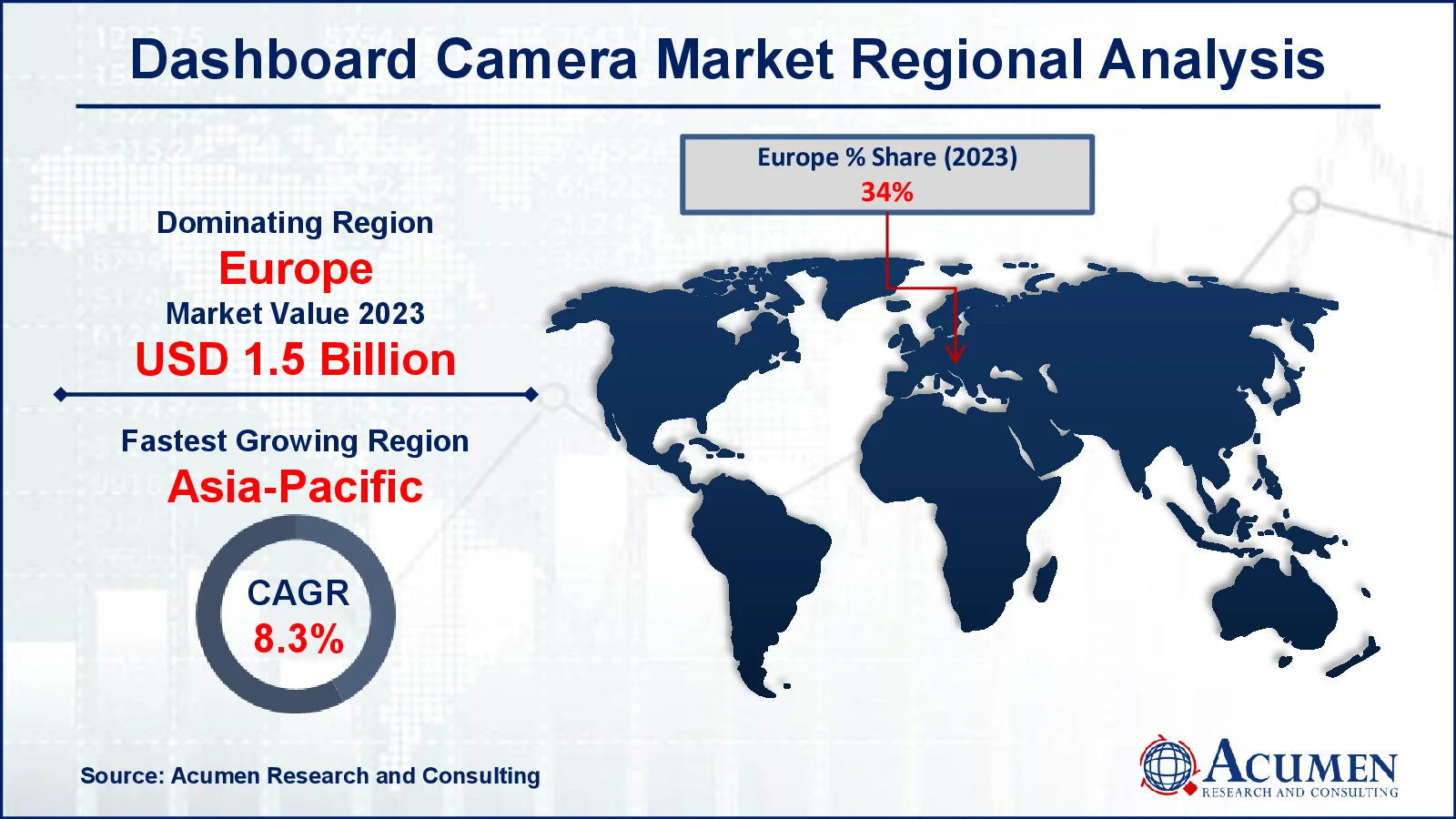 Dashboard Camera Market Growth Dashboard Camera Market Drivers